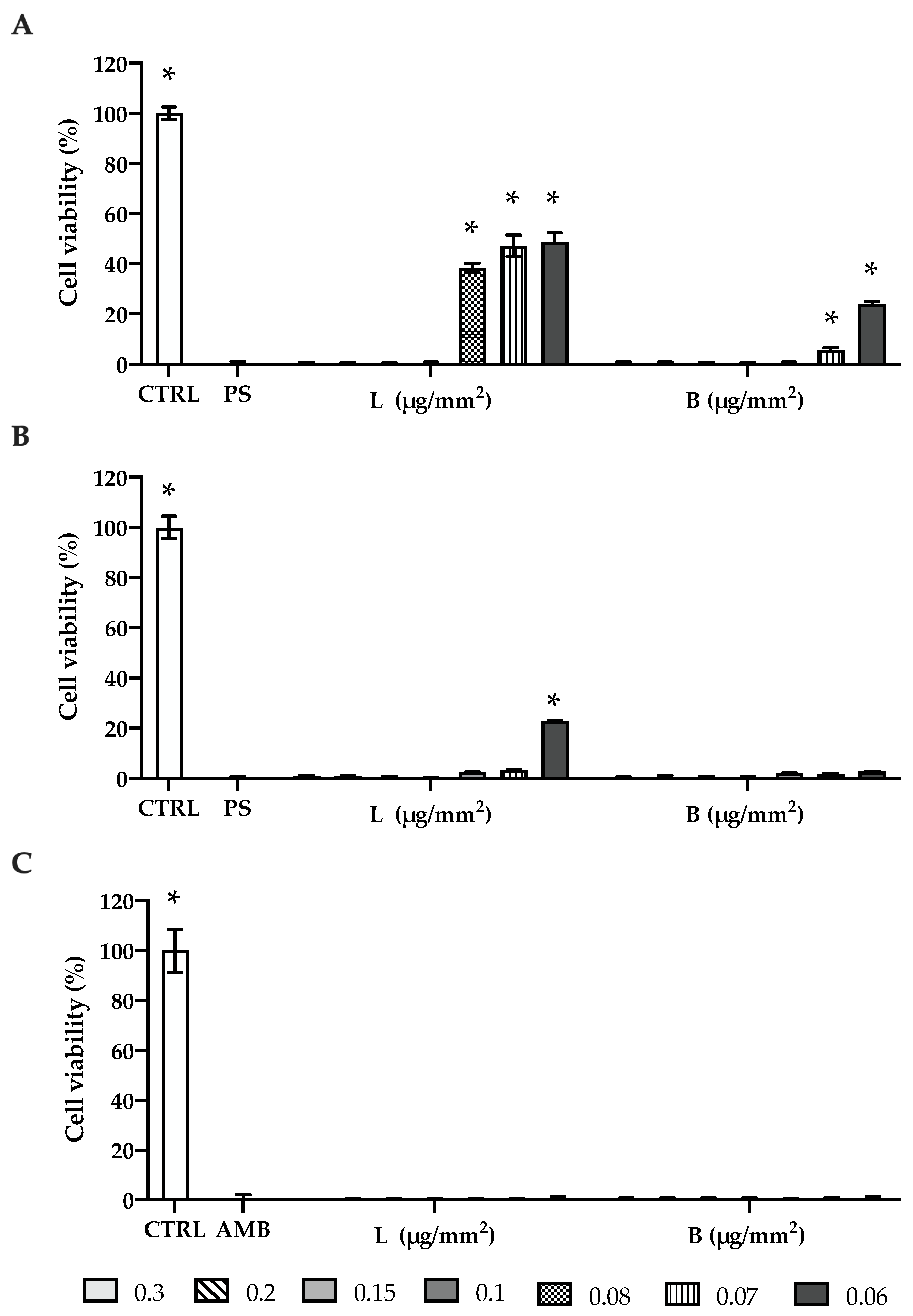 Ijms 25 04842 g002 Ijms 25 04842 g002