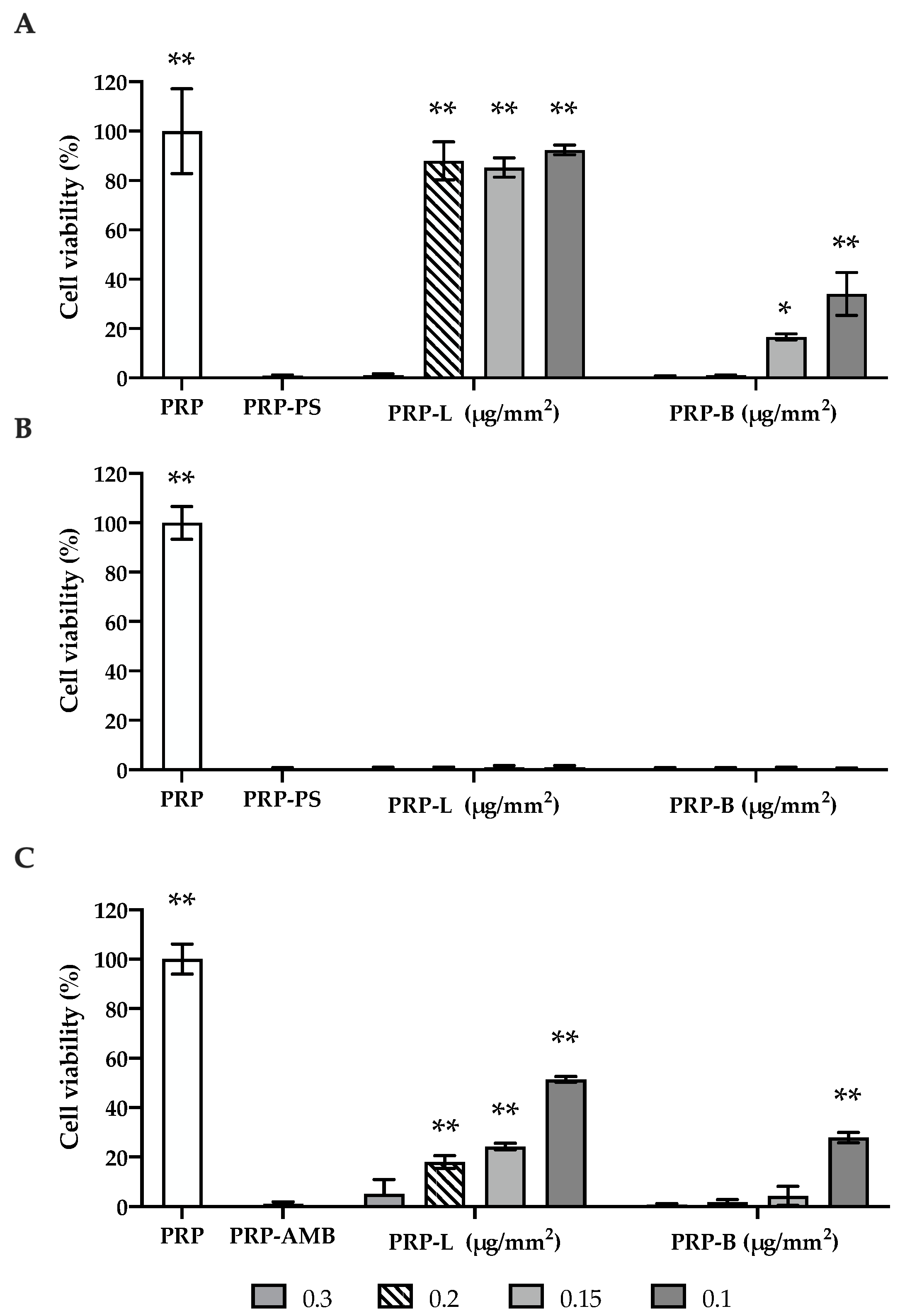 Ijms 25 04842 g003 Ijms 25 04842 g003