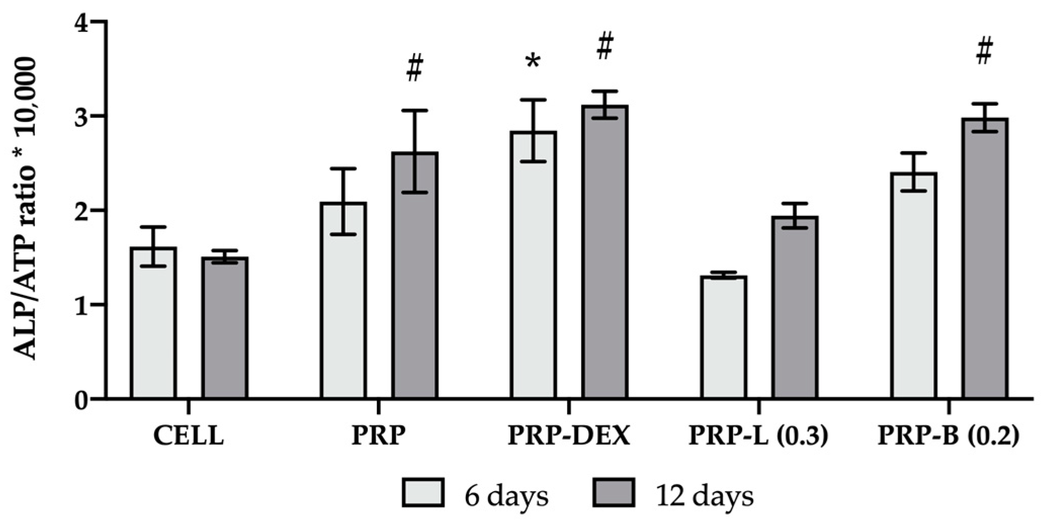 Ijms 25 04842 g006 Ijms 25 04842 g006