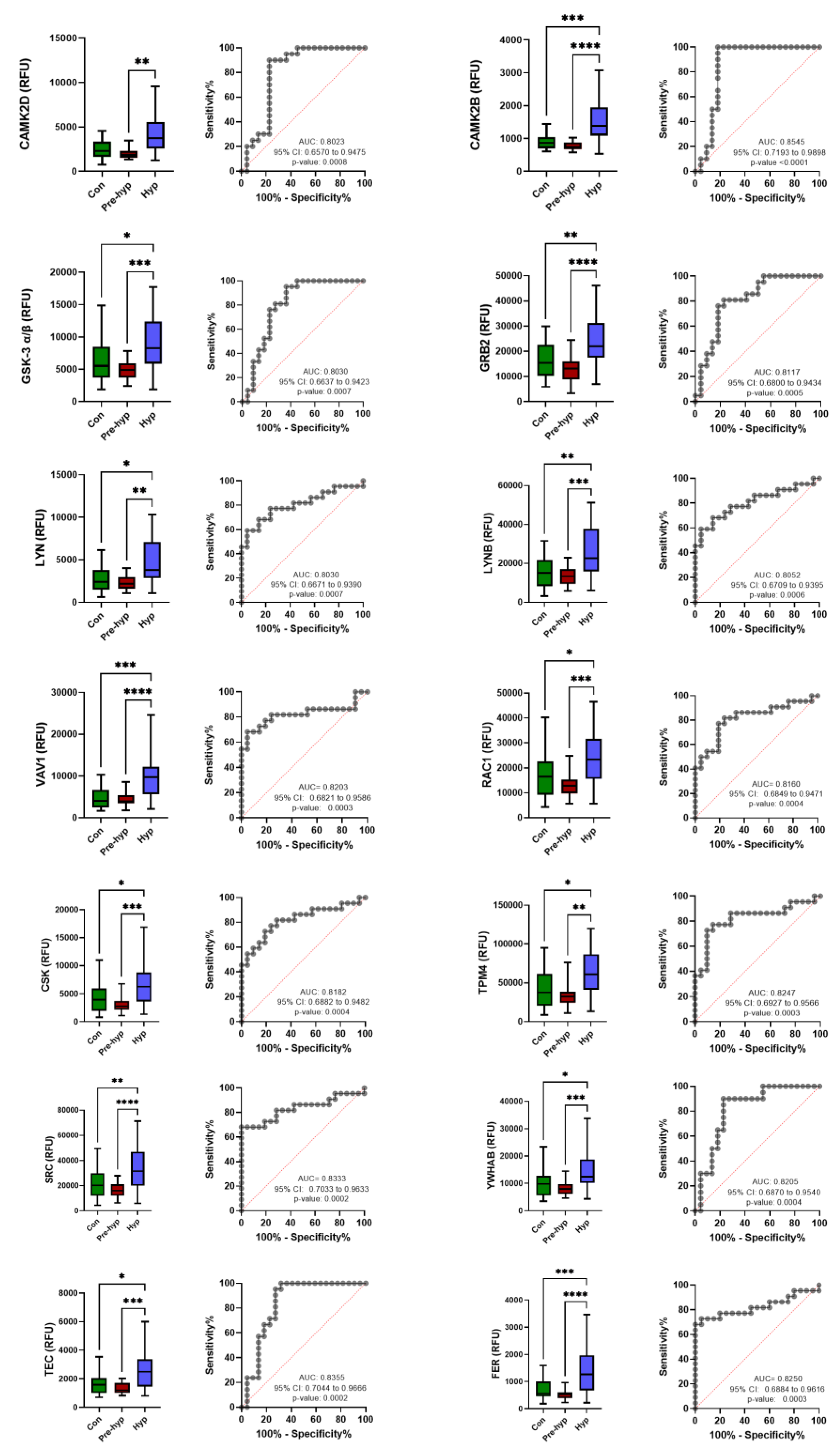 Ijms 25 04896 g004 Ijms 25 04896 g004