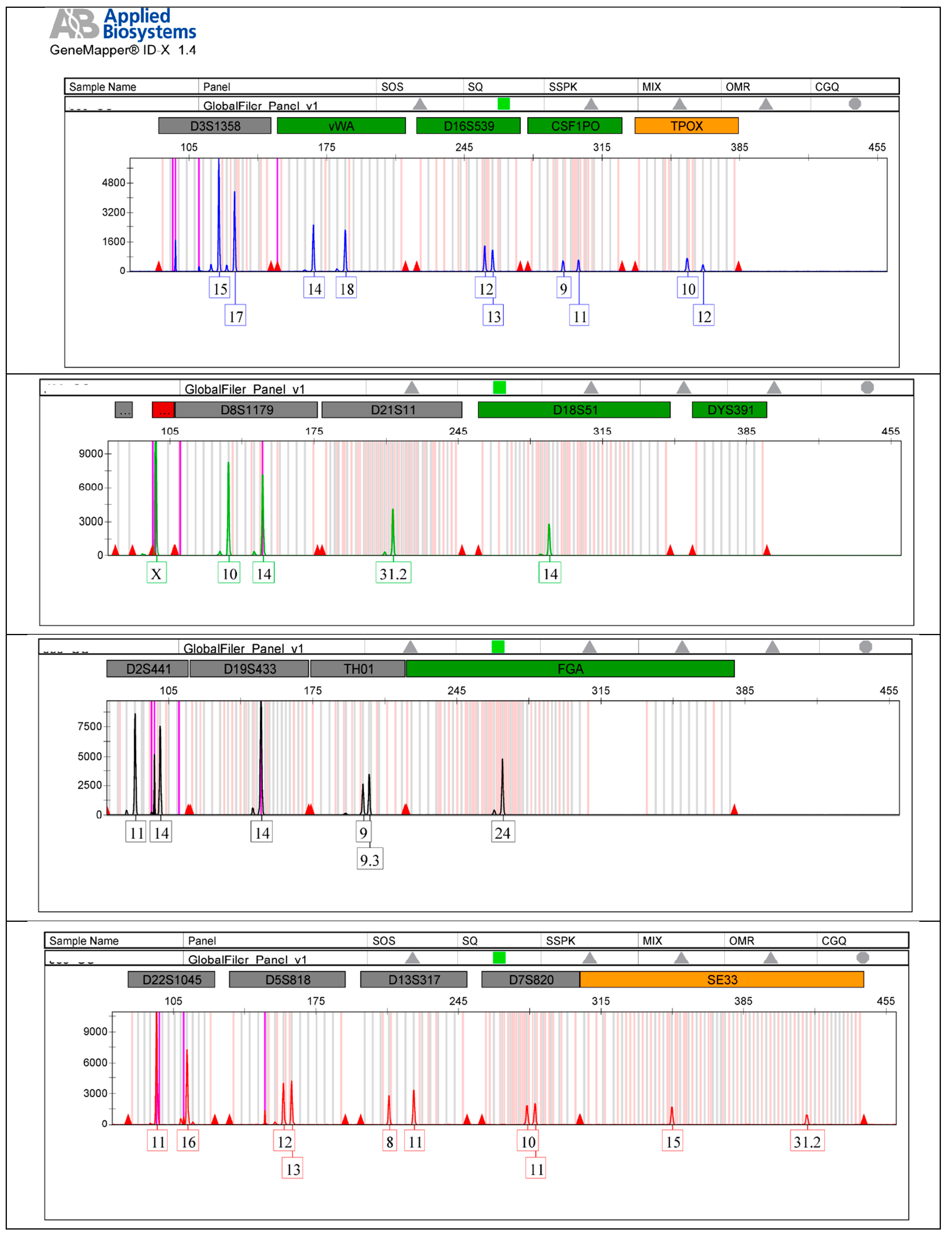 Ijms 25 05114 g003a