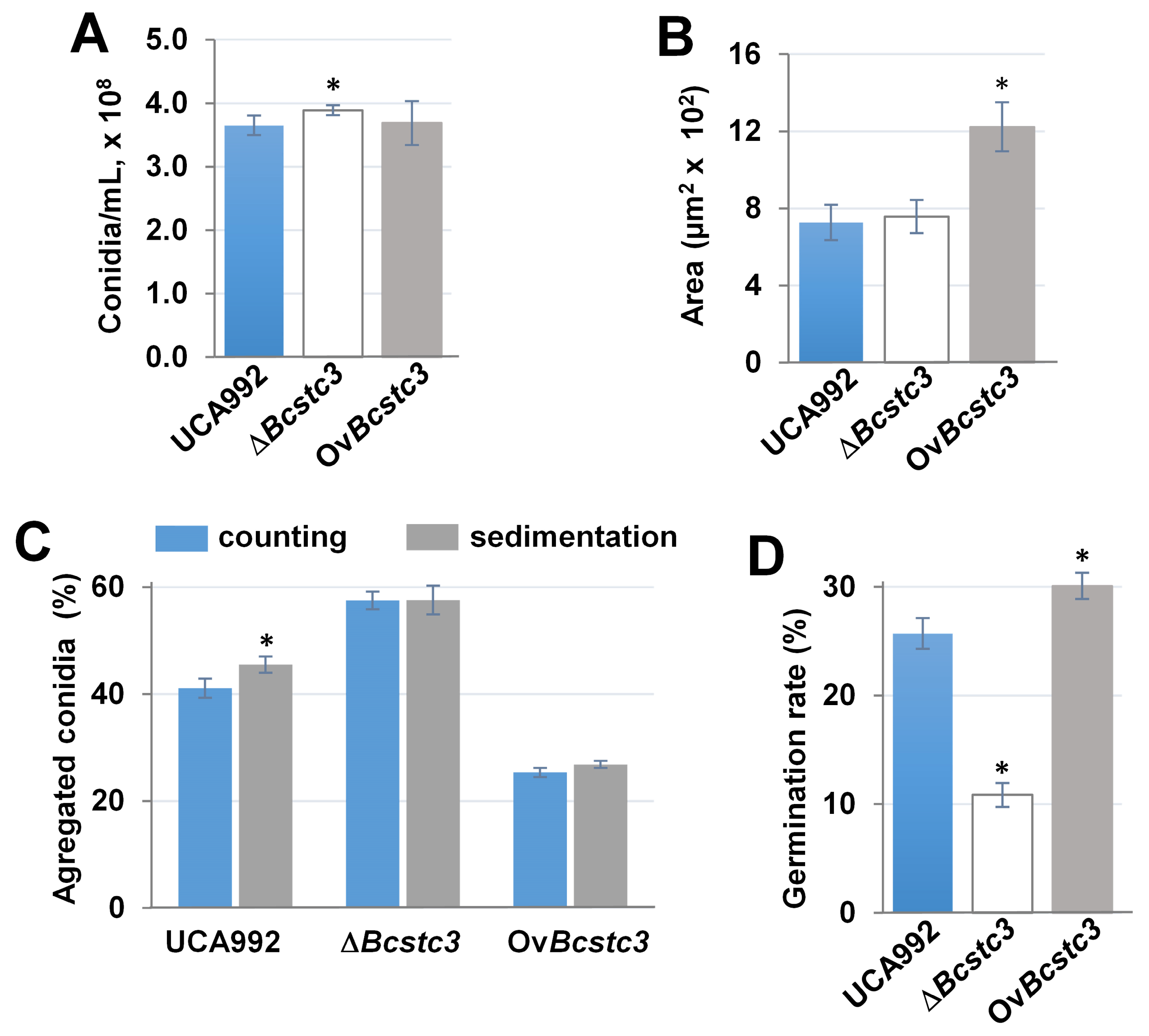 Ijms 25 05125 g008 Ijms 25 05125 g008