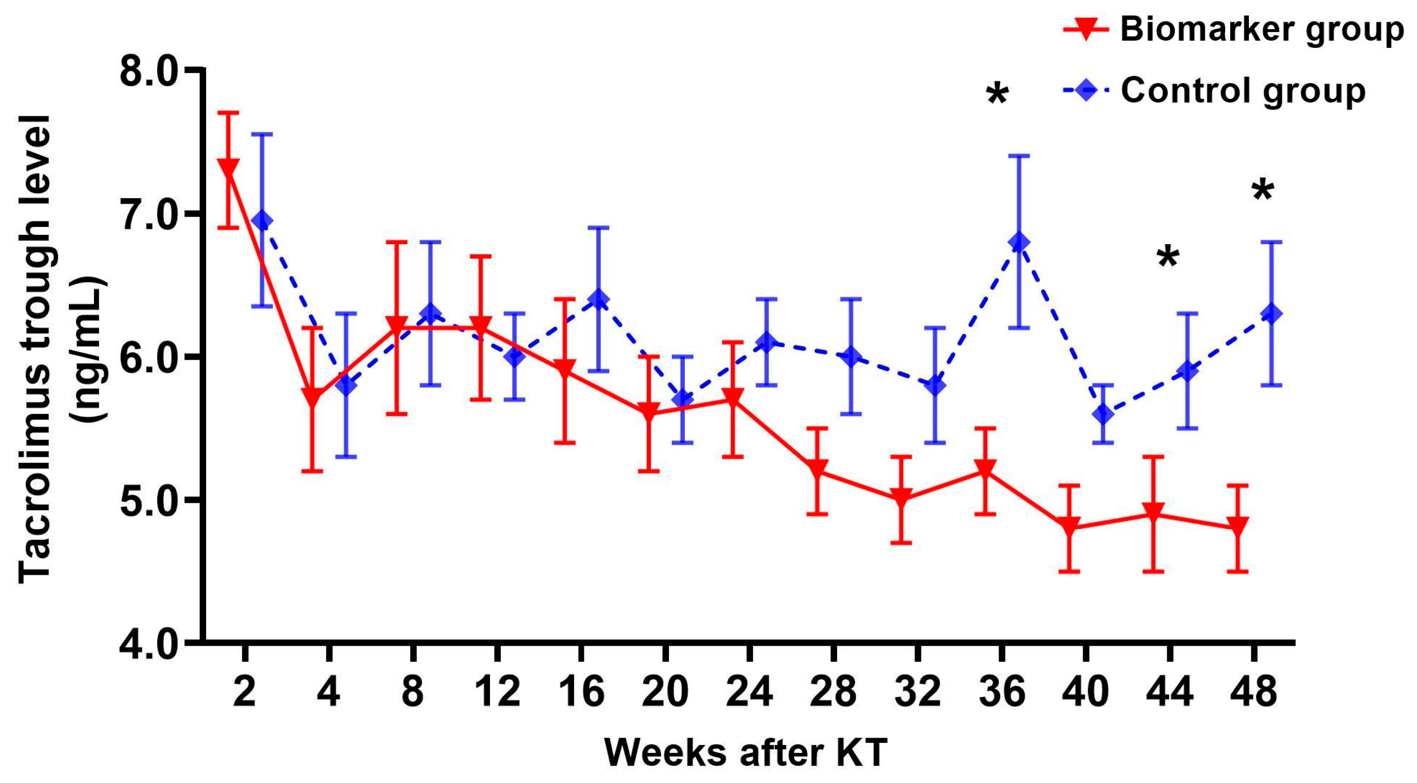 Ijms 25 05139 g003 Ijms 25 05139 g003