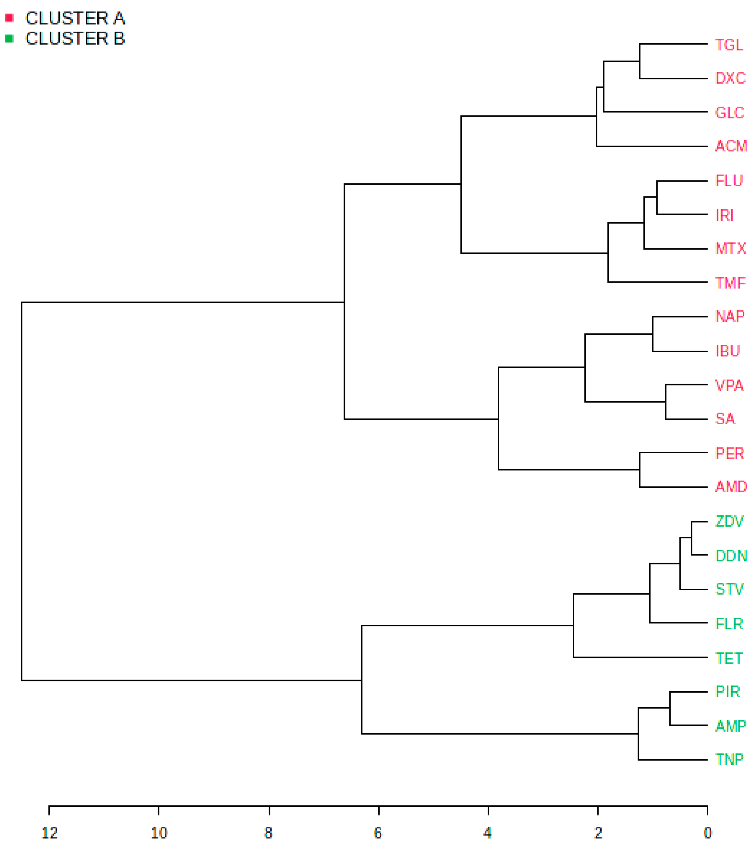 Ijms 25 05203 g005
