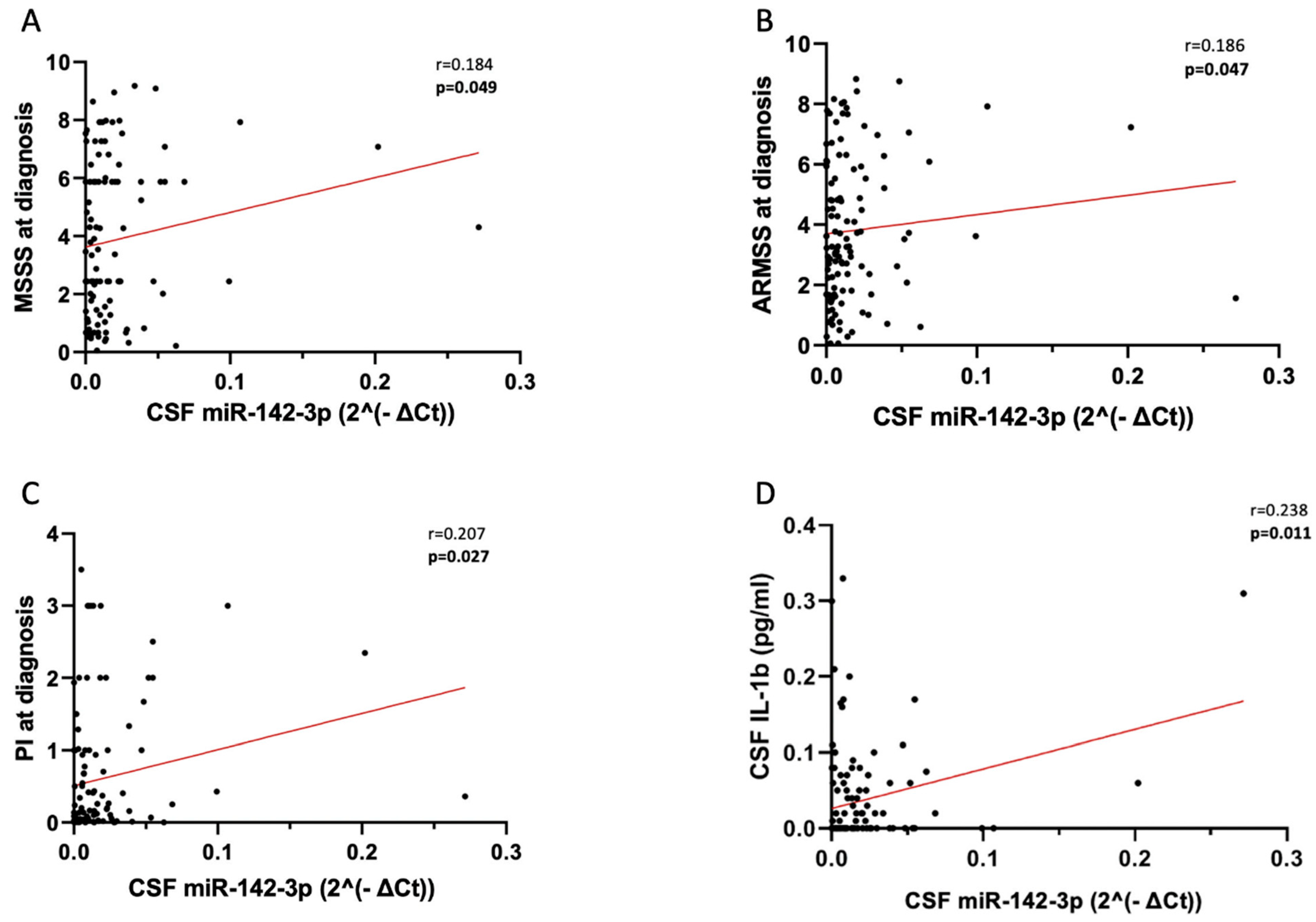 Ijms 25 05253 g001 Ijms 25 05253 g001