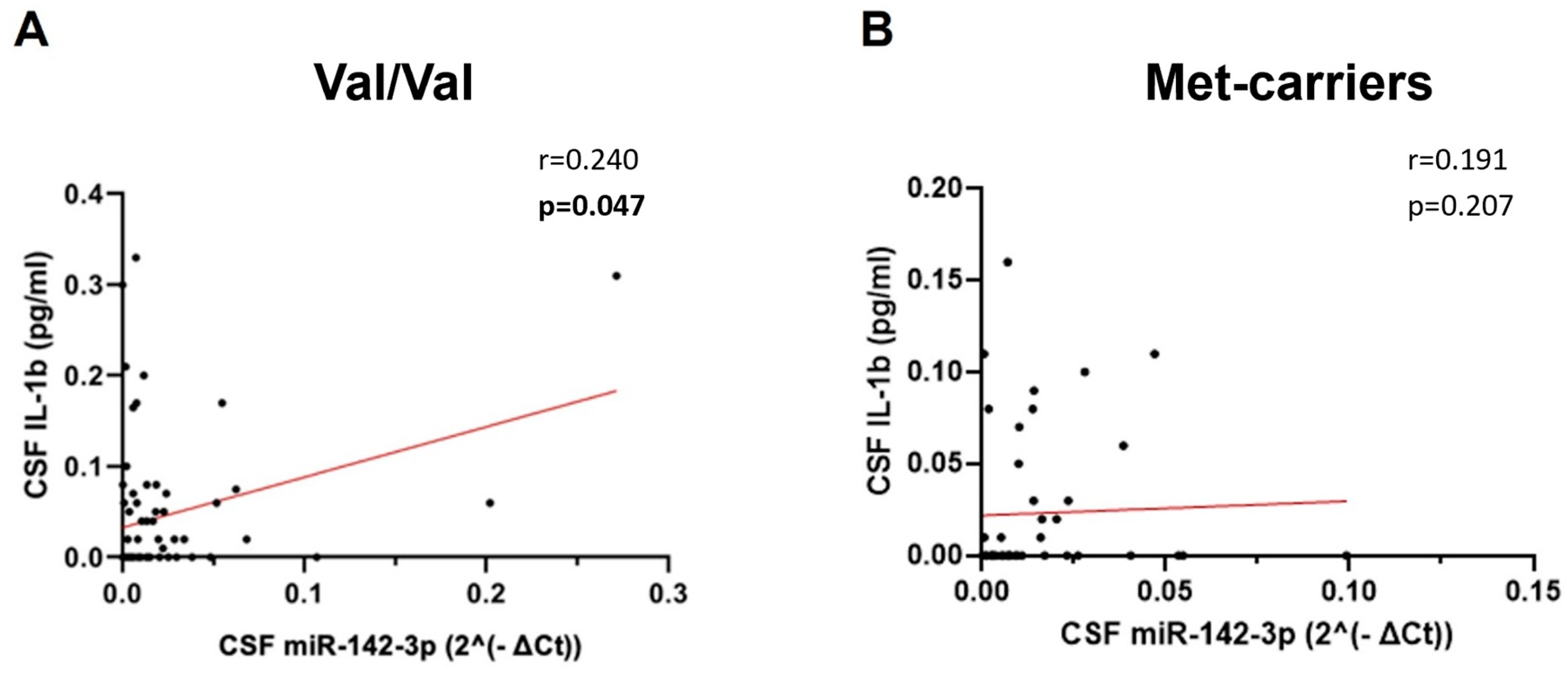 Ijms 25 05253 g003 Ijms 25 05253 g003