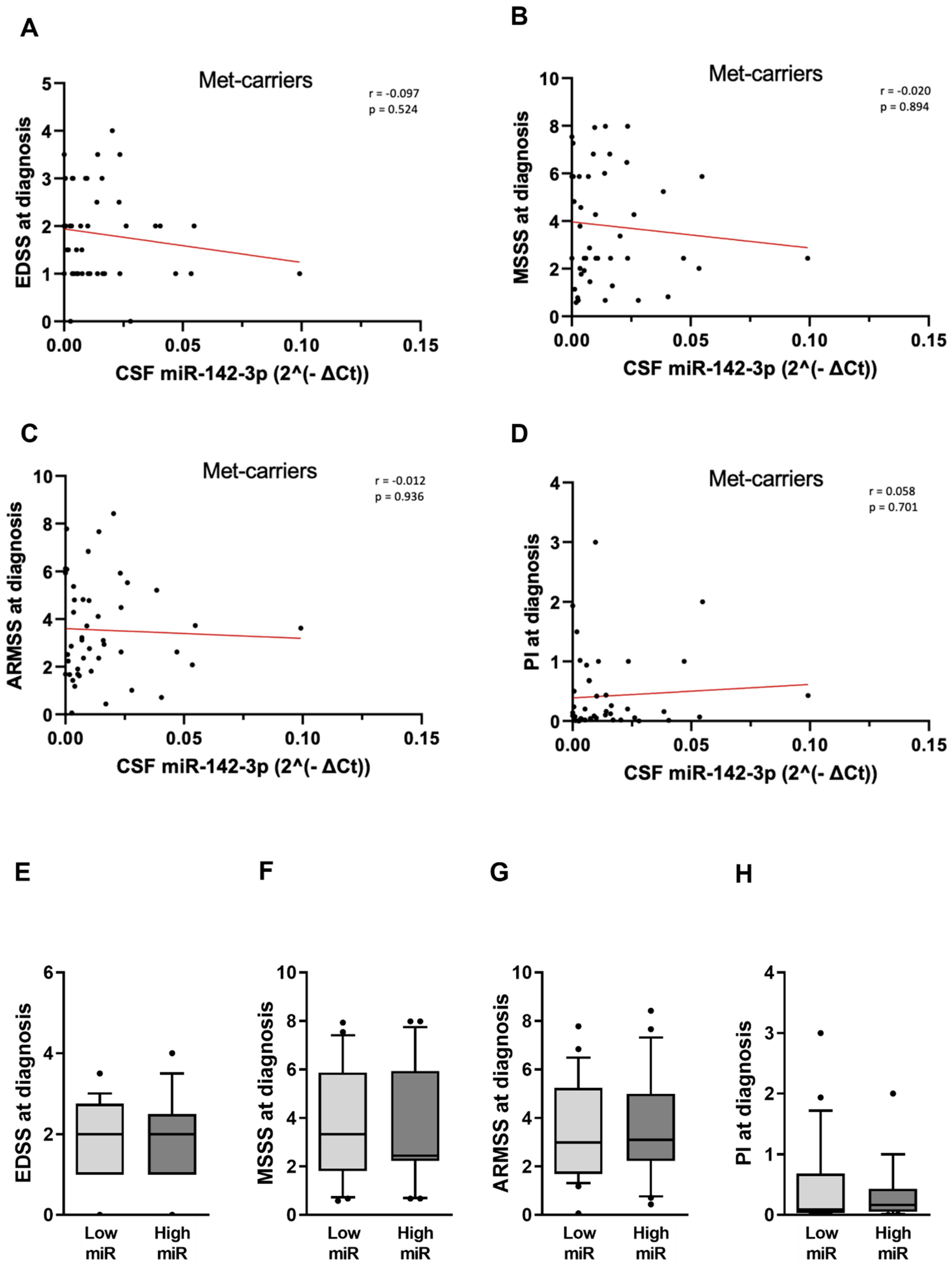 Ijms 25 05253 g005 Ijms 25 05253 g005