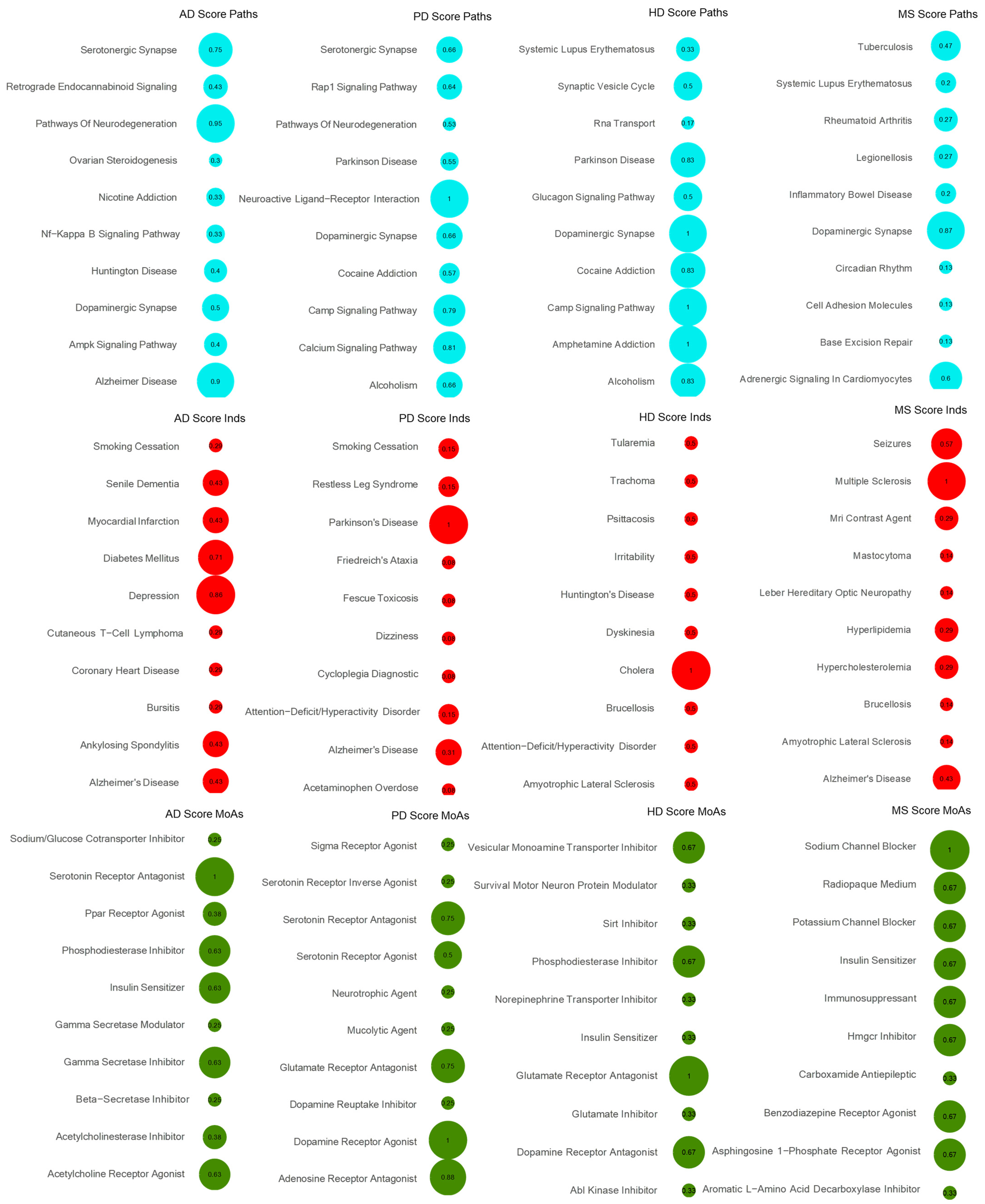 Ijms 25 05319 g002 Ijms 25 05319 g002