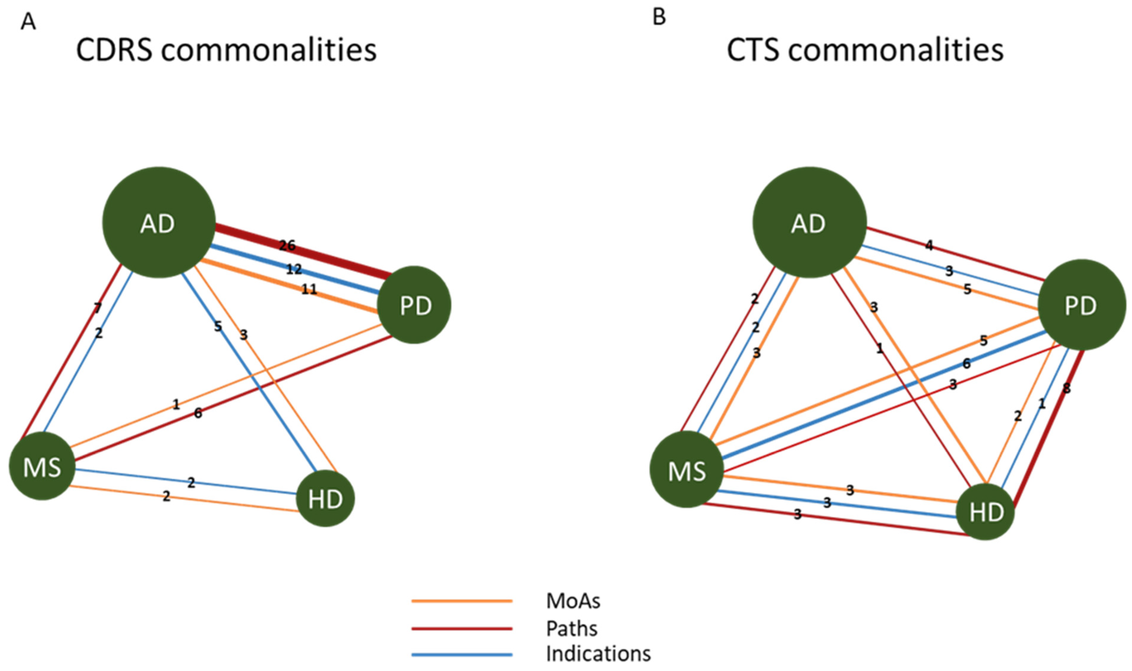 Ijms 25 05319 g004 Ijms 25 05319 g004