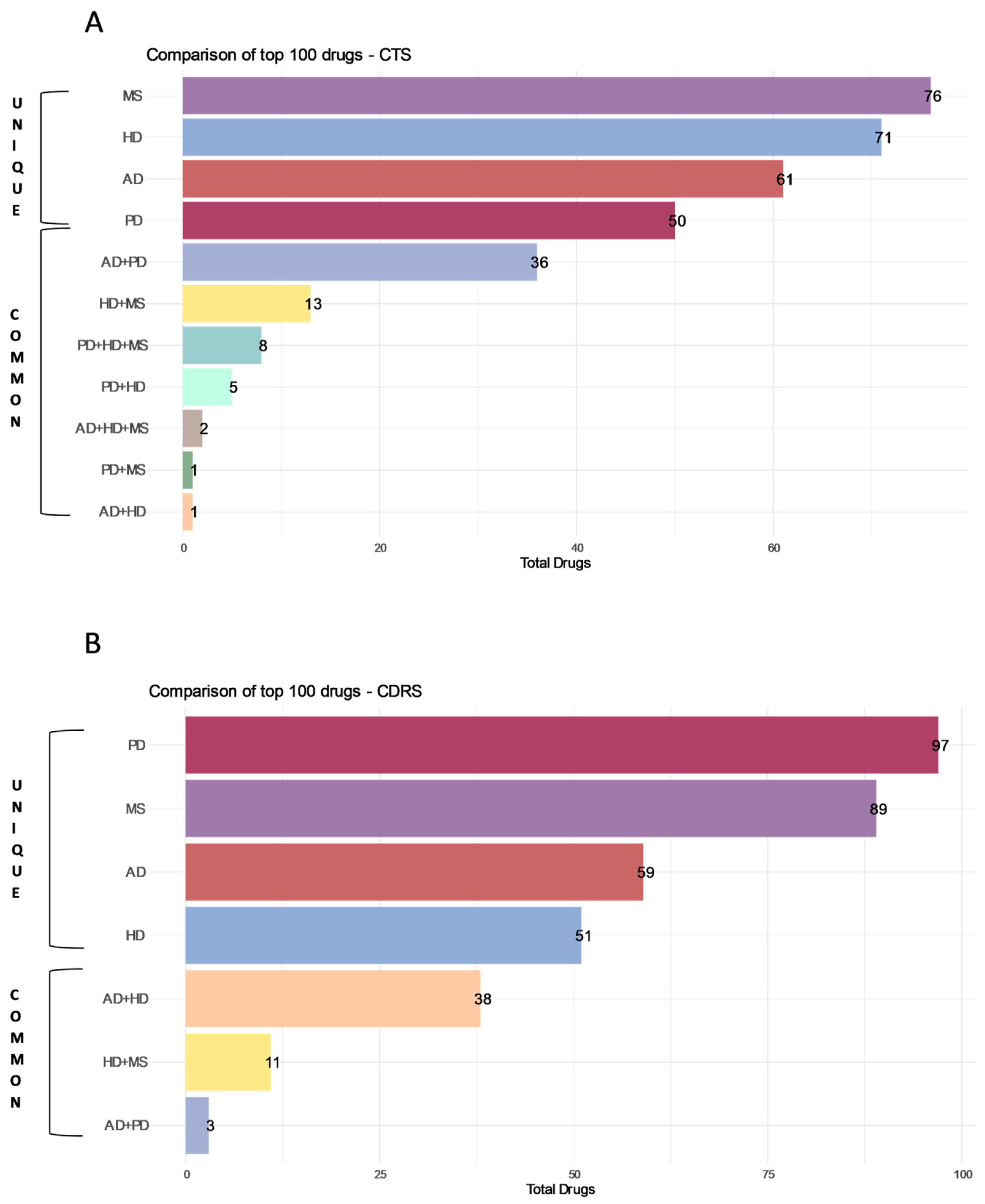 Ijms 25 05319 g005 Ijms 25 05319 g005