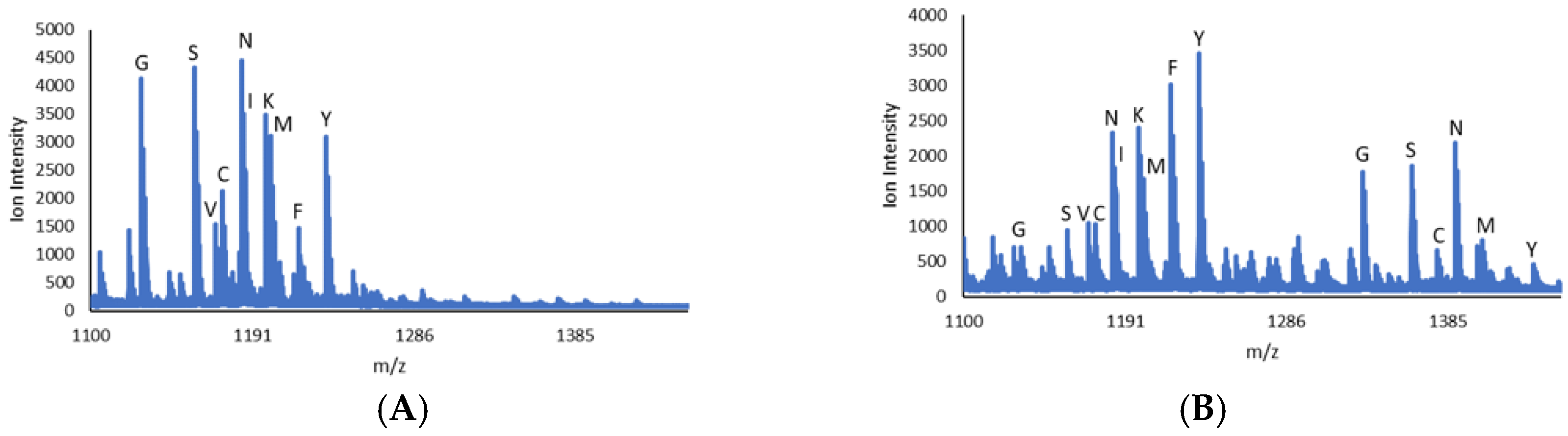 Ijms 25 05324 g002 Ijms 25 05324 g002