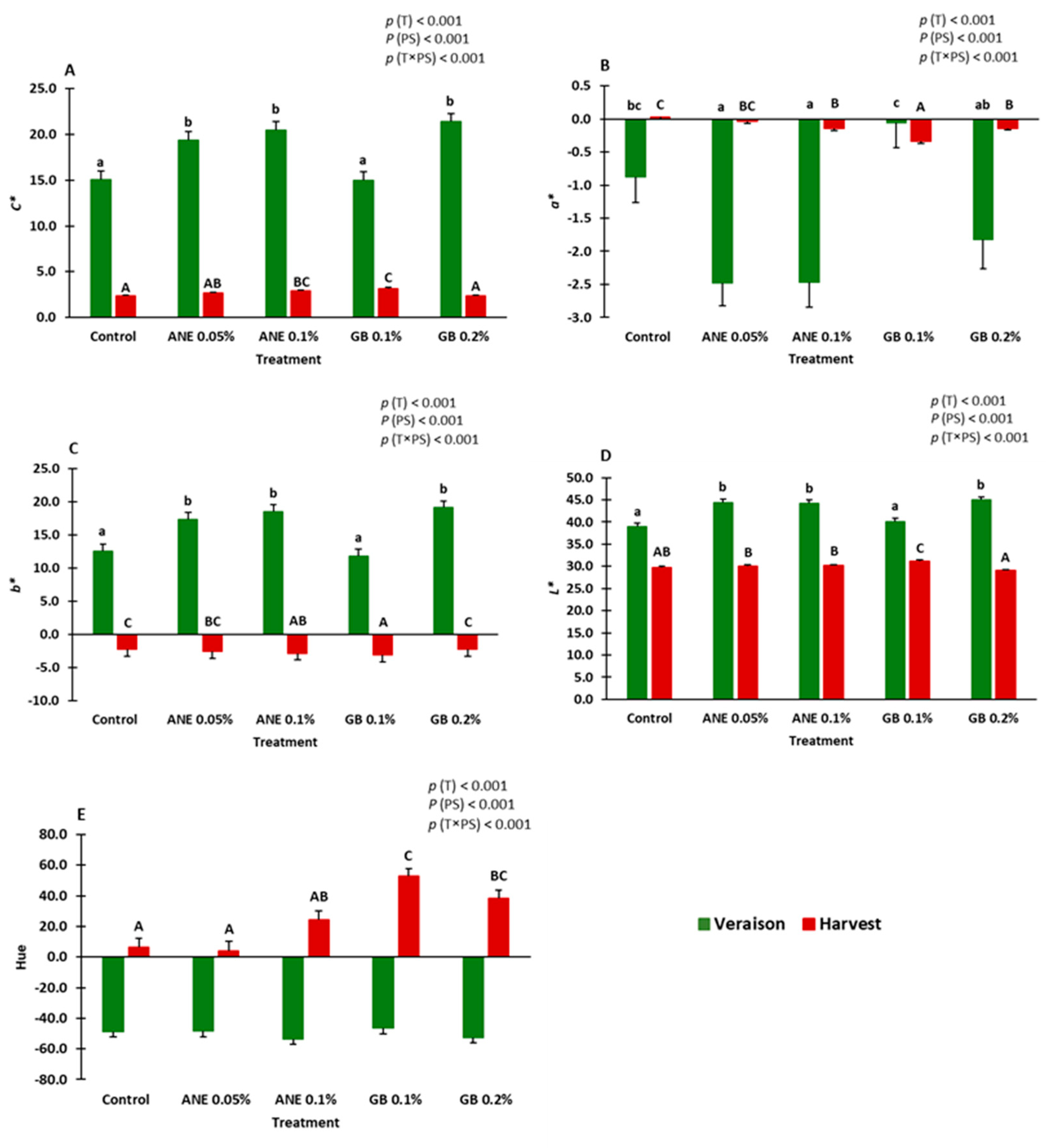 Ijms 25 05335 g002