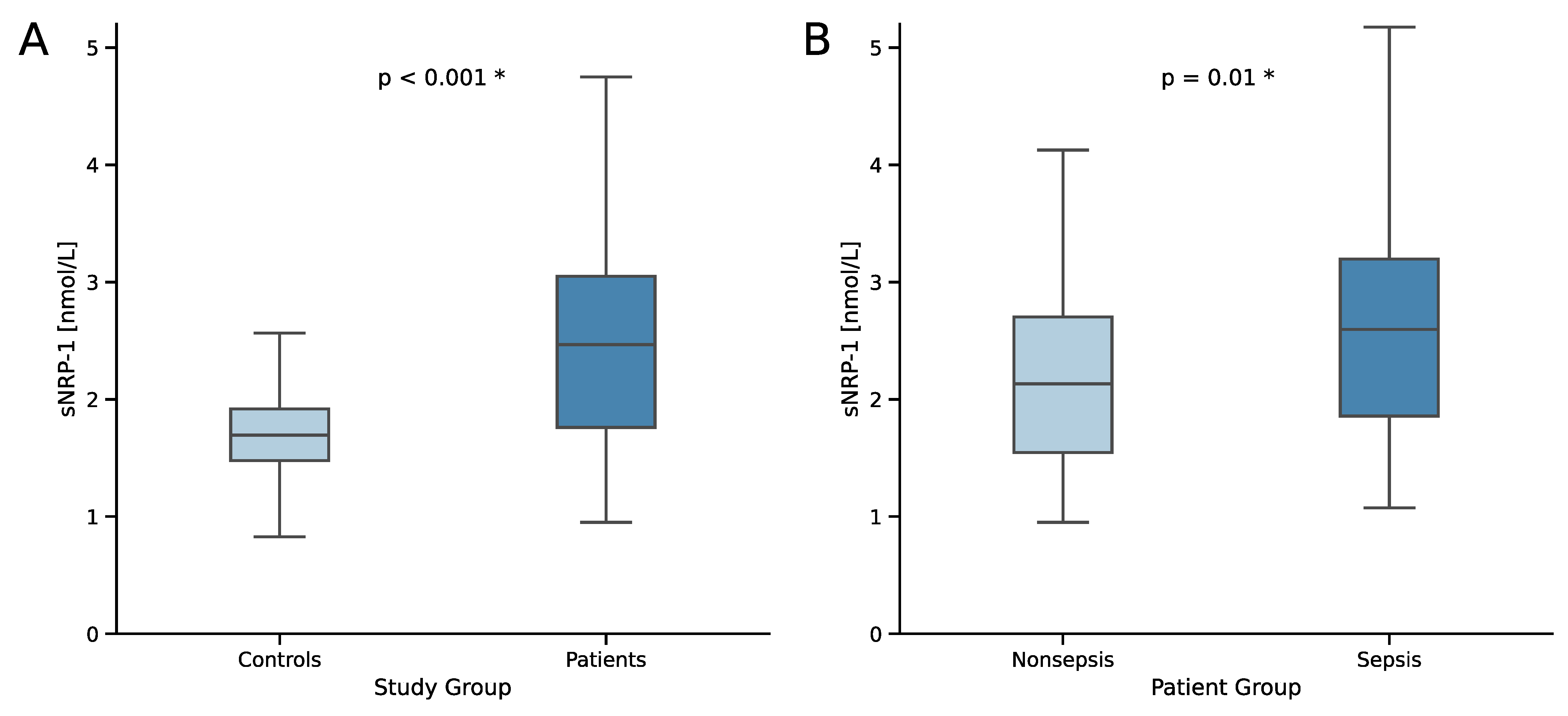 Ijms 25 05438 g001 Ijms 25 05438 g001