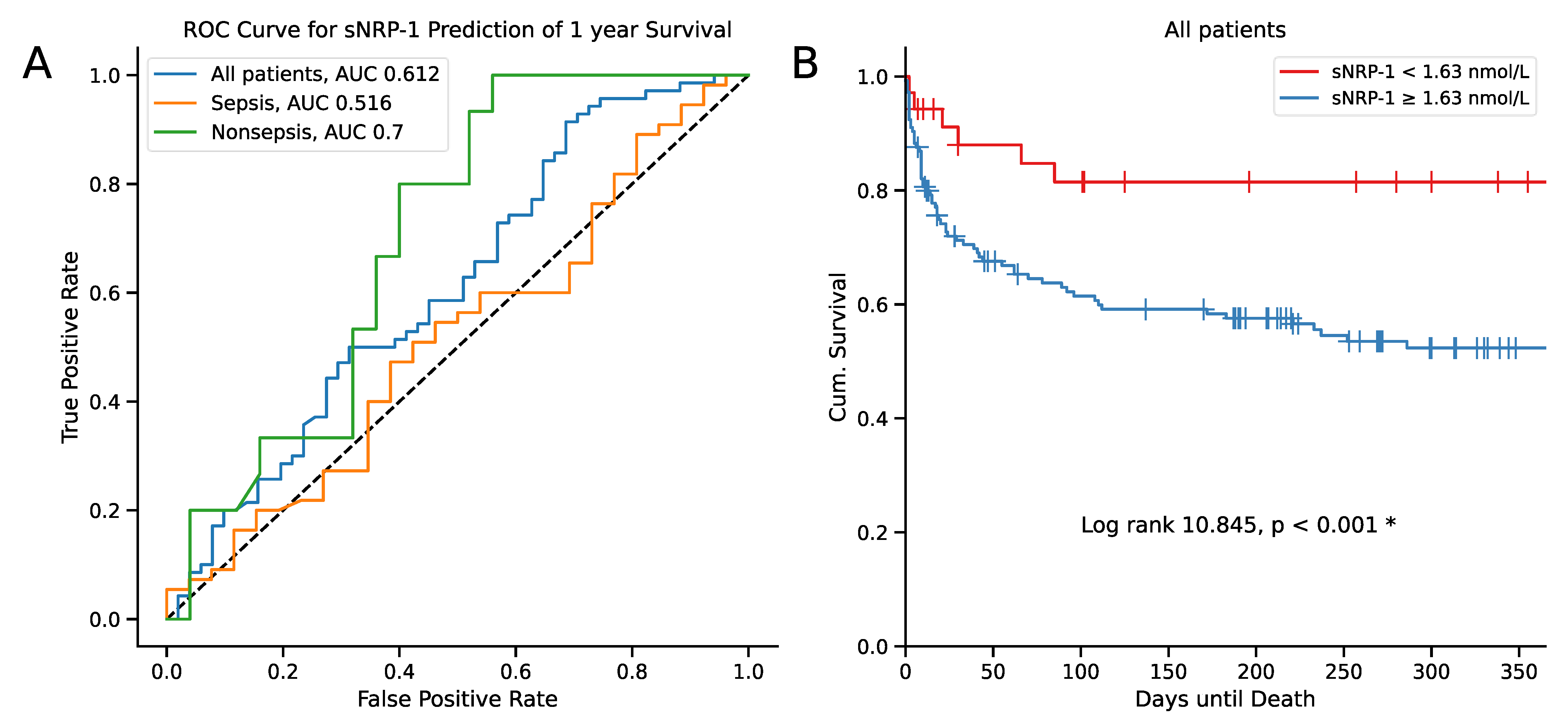 Ijms 25 05438 g003 Ijms 25 05438 g003