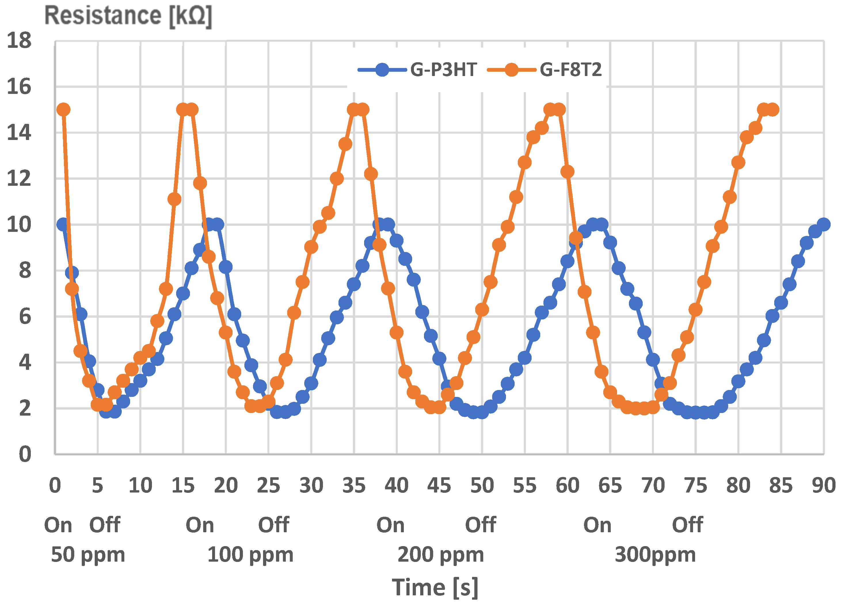 Ijms 25 05552 g015