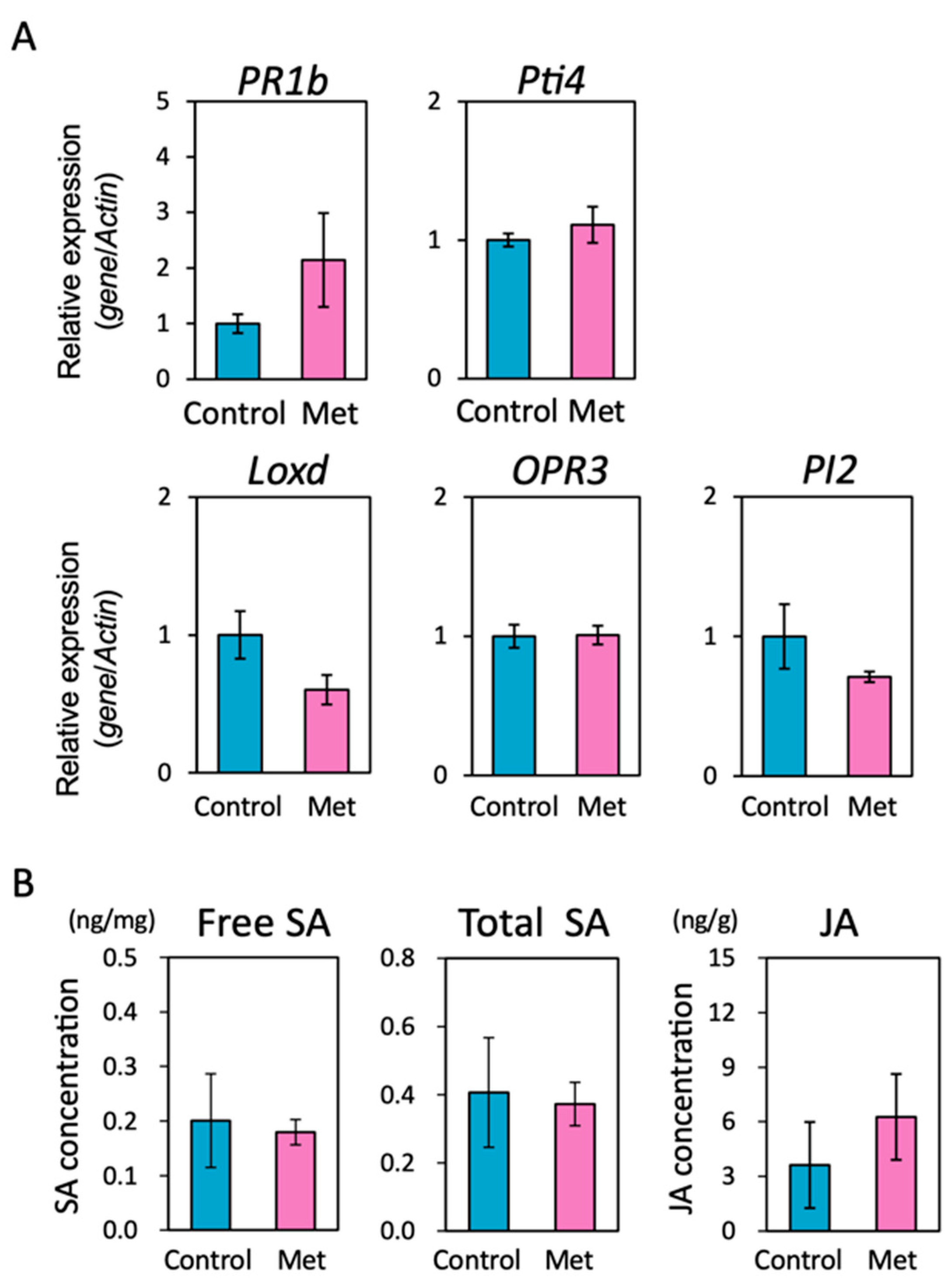 Ijms 25 06315 g002 Ijms 25 06315 g002