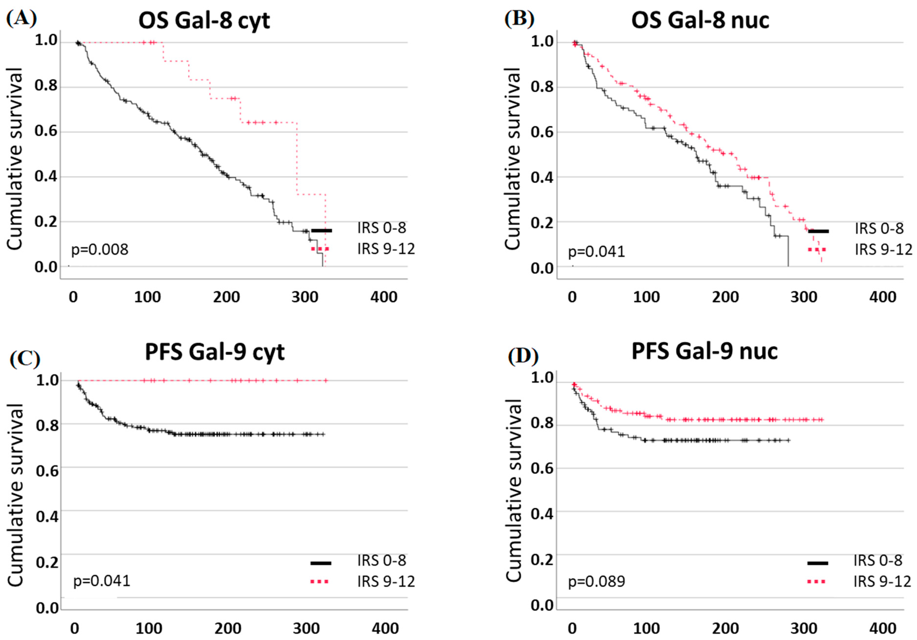 Ijms 25 06907 g004 Ijms 25 06907 g004