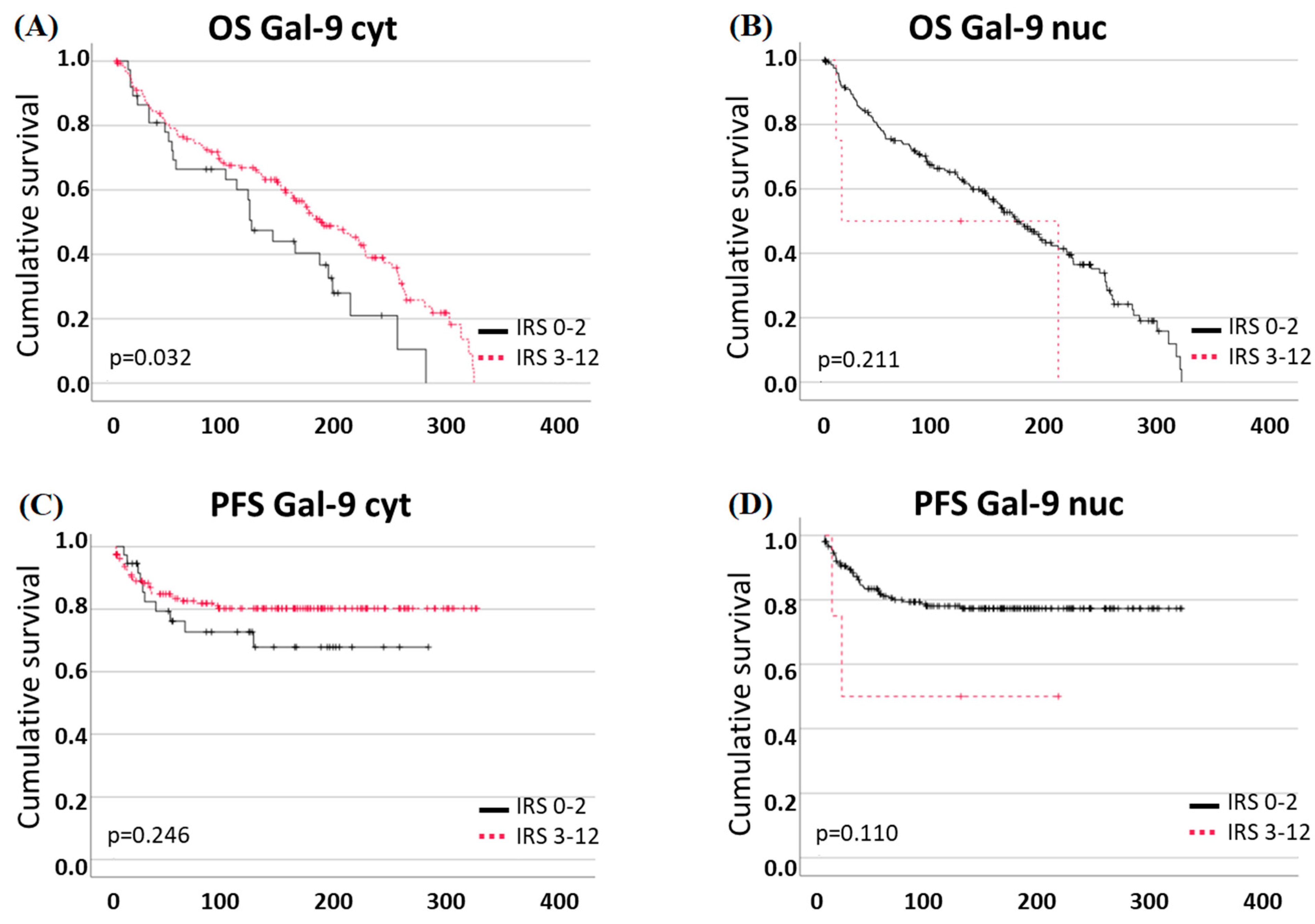 Ijms 25 06907 g005 Ijms 25 06907 g005
