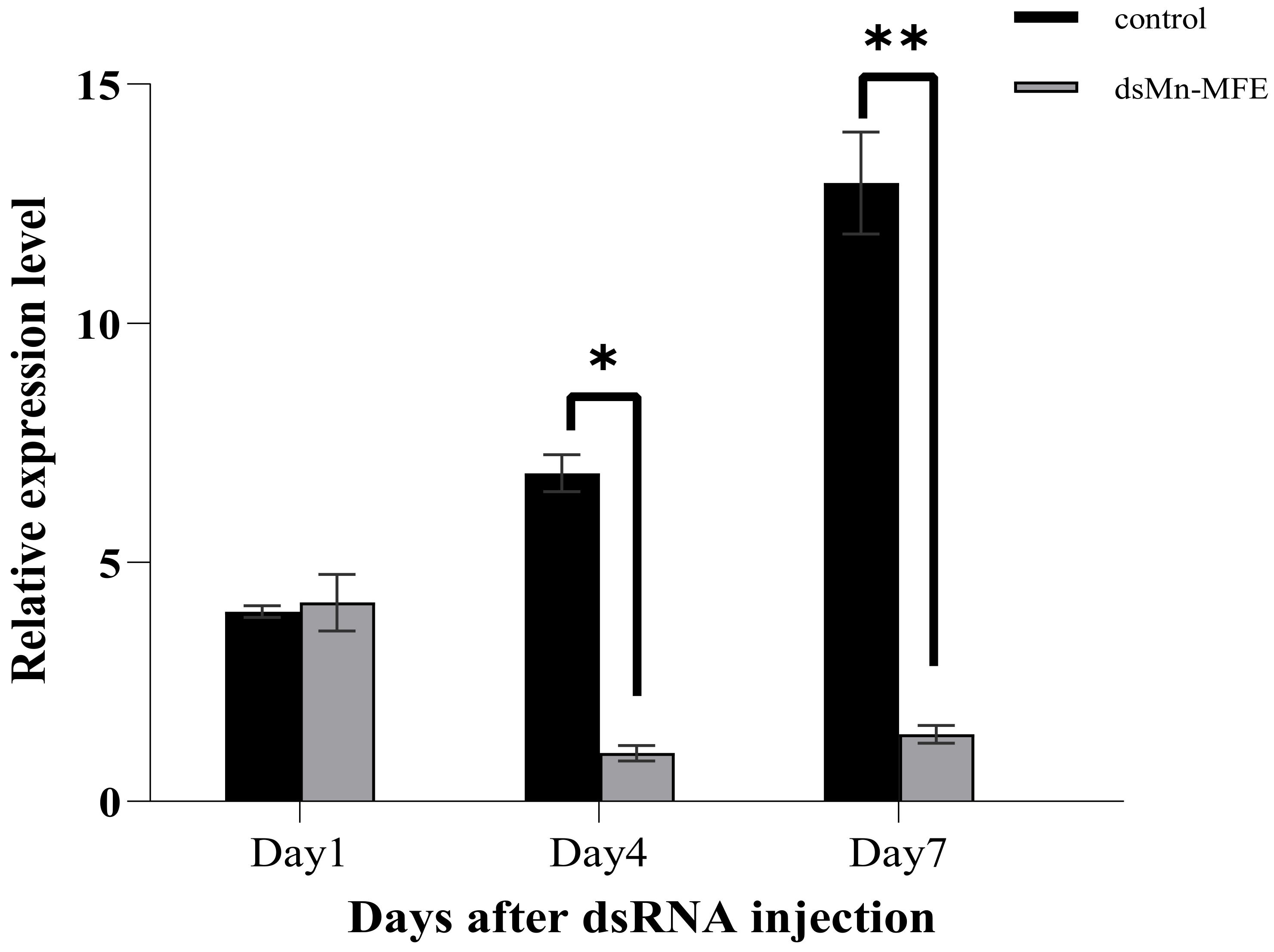 Ijms 25 07318 g006 Ijms 25 07318 g006