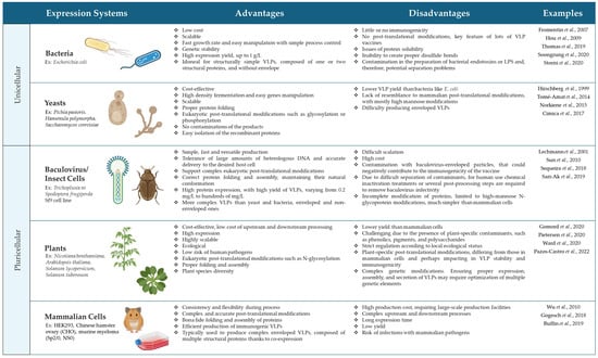 Ijms 25 07429 sch001