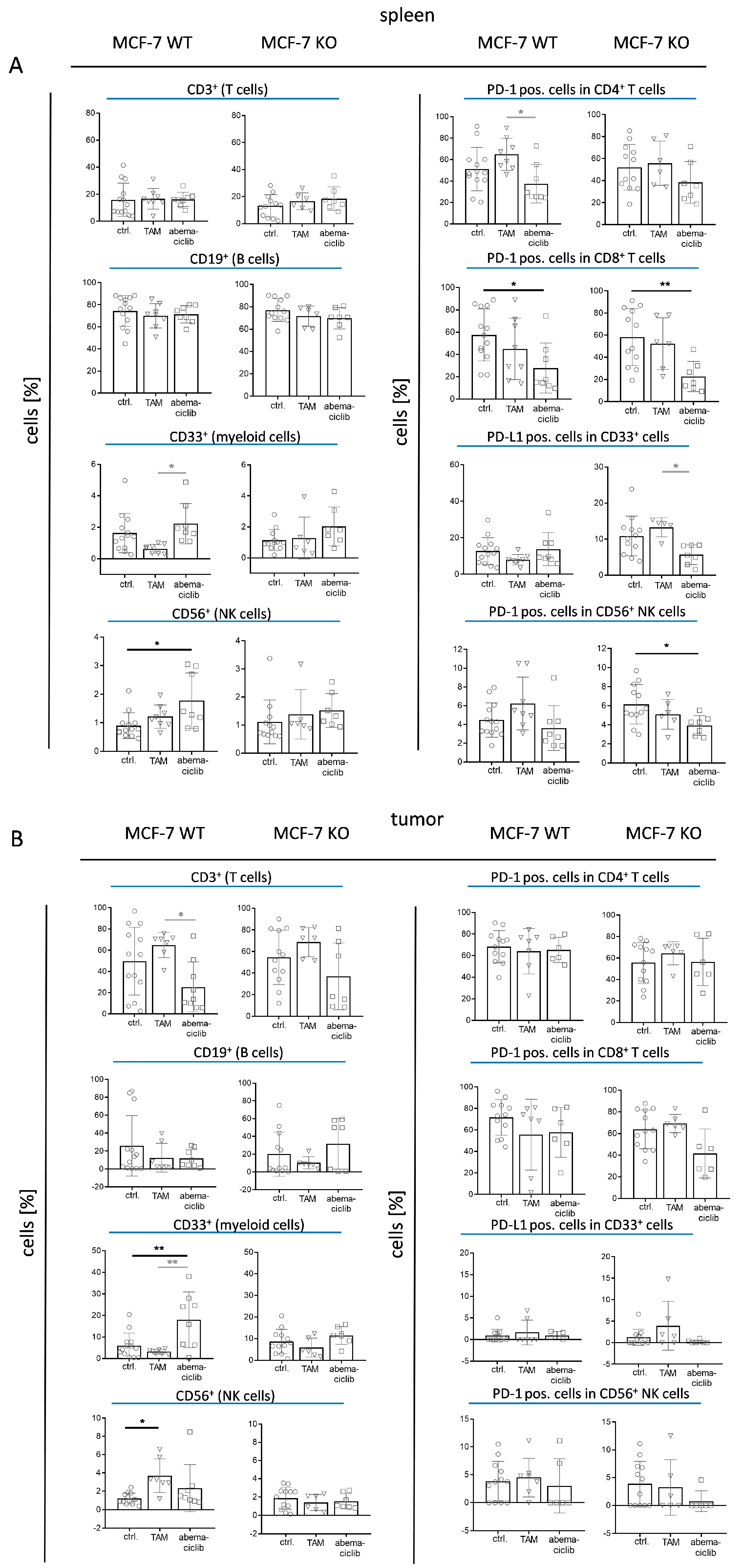 Ijms 25 07475 g004 Ijms 25 07475 g004