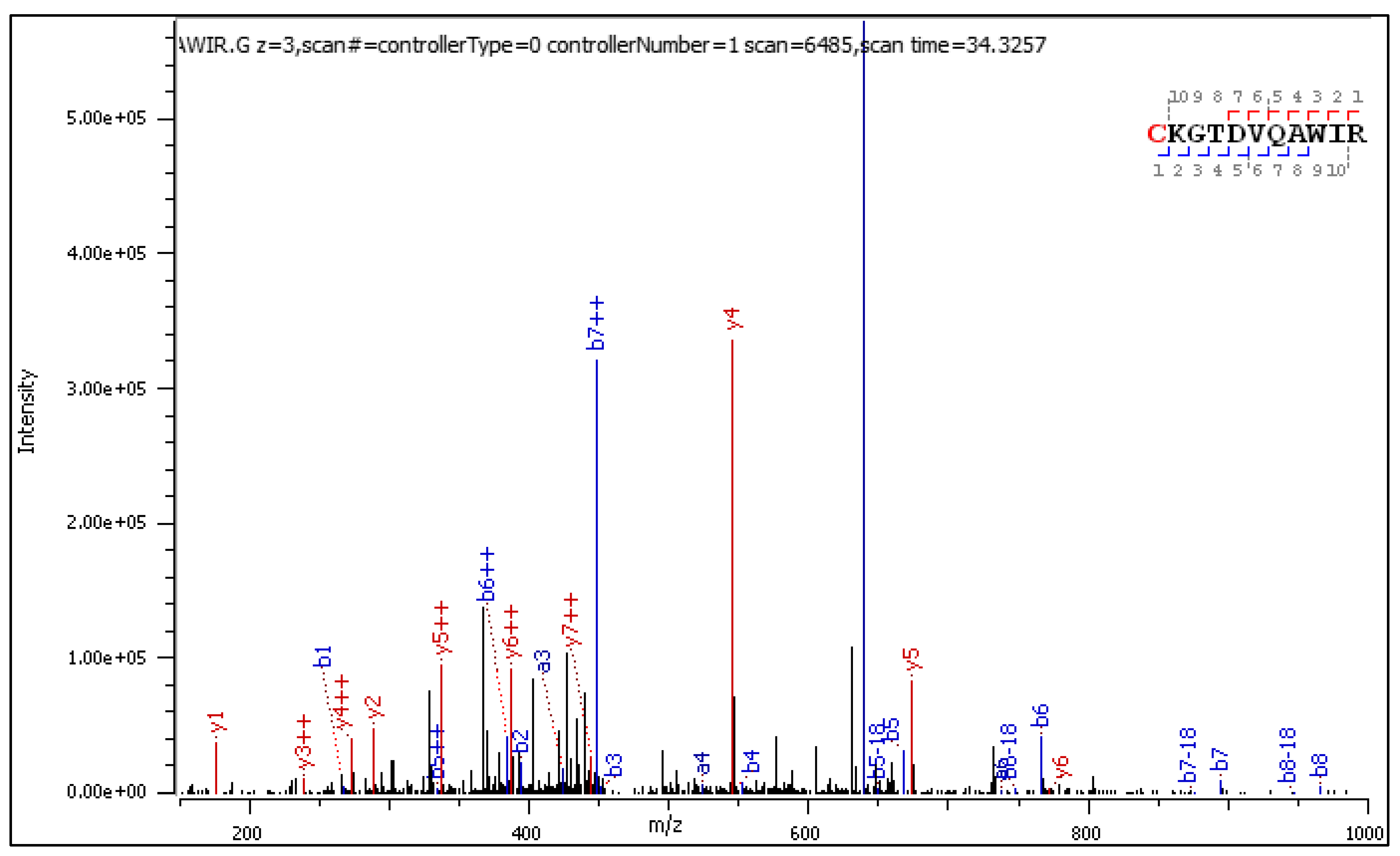Ijms 25 07483 g003 Ijms 25 07483 g003