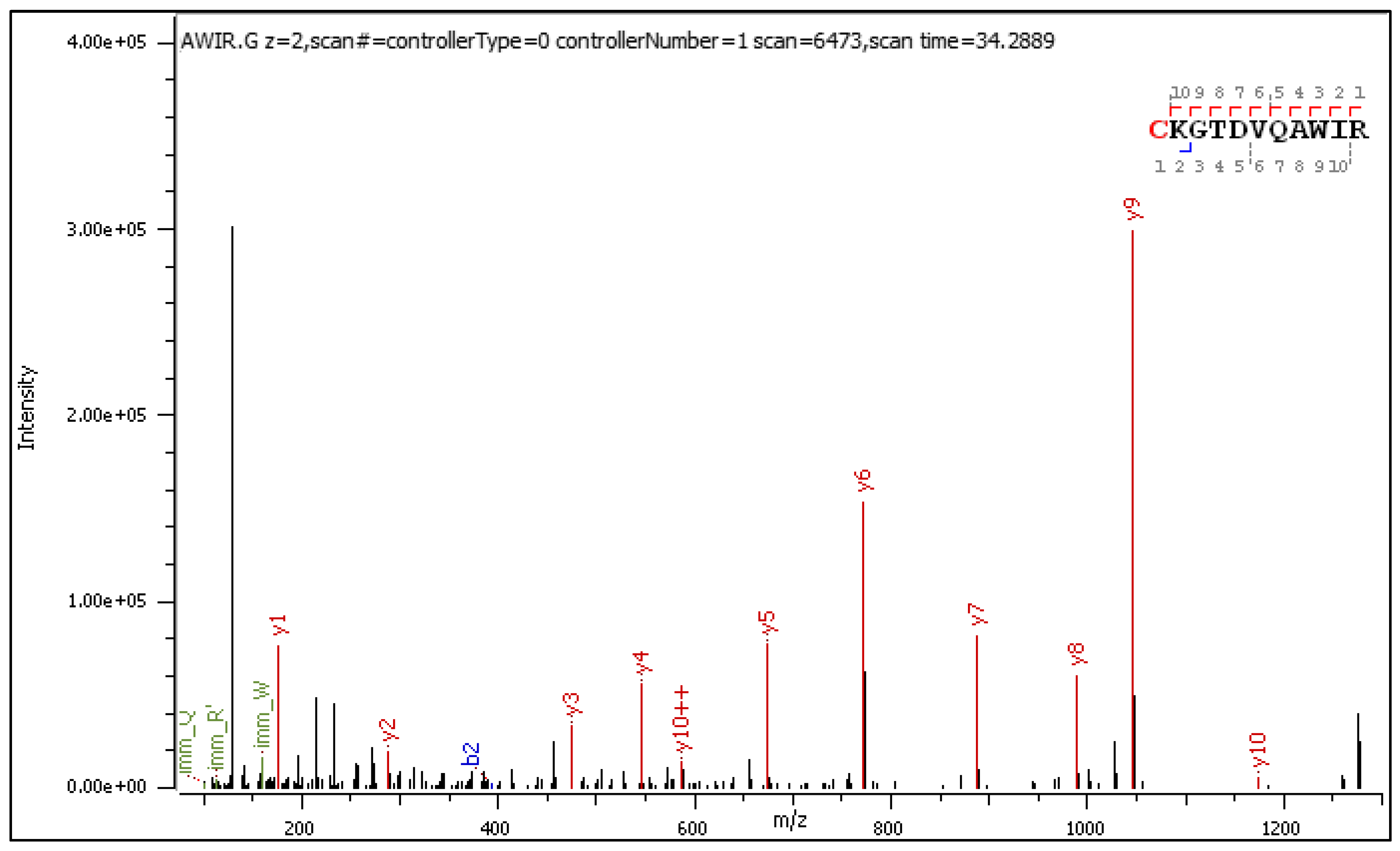Ijms 25 07483 g004 Ijms 25 07483 g004