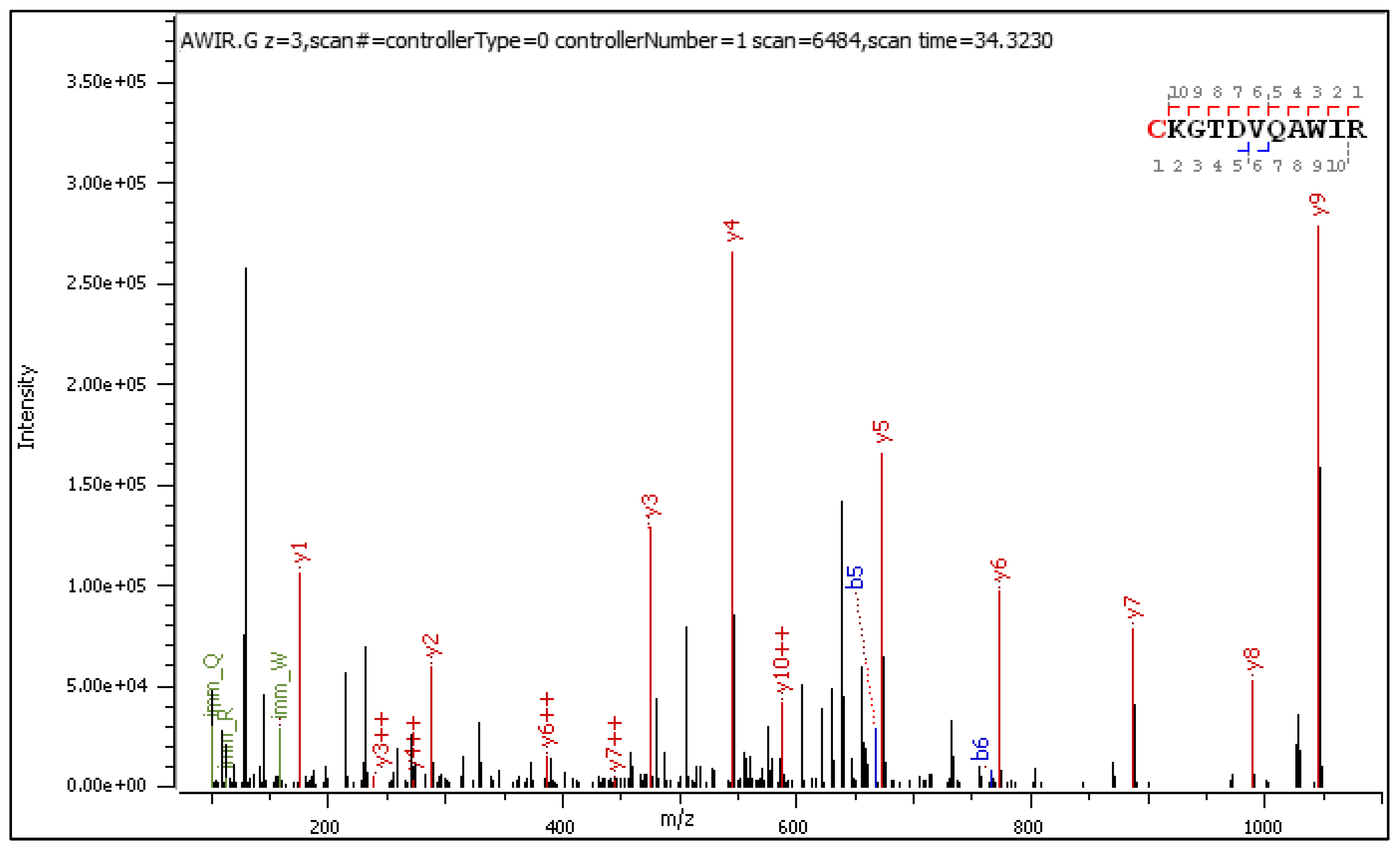 Ijms 25 07483 g005 Ijms 25 07483 g005