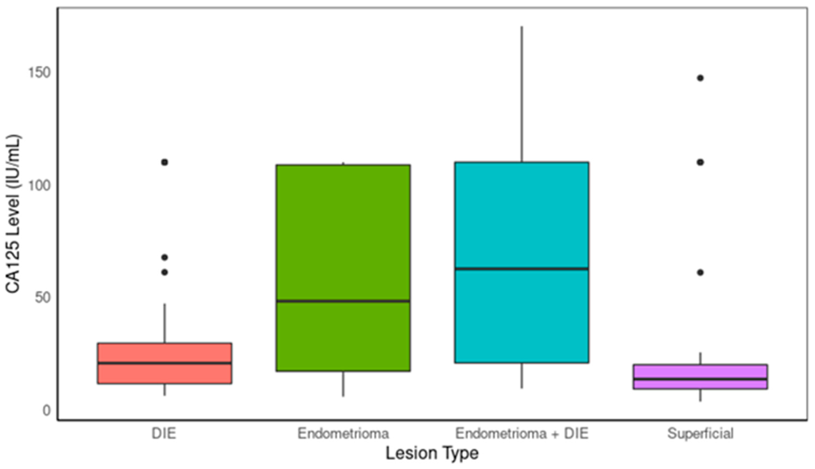 Ijms 25 07667 g001 Ijms 25 07667 g001