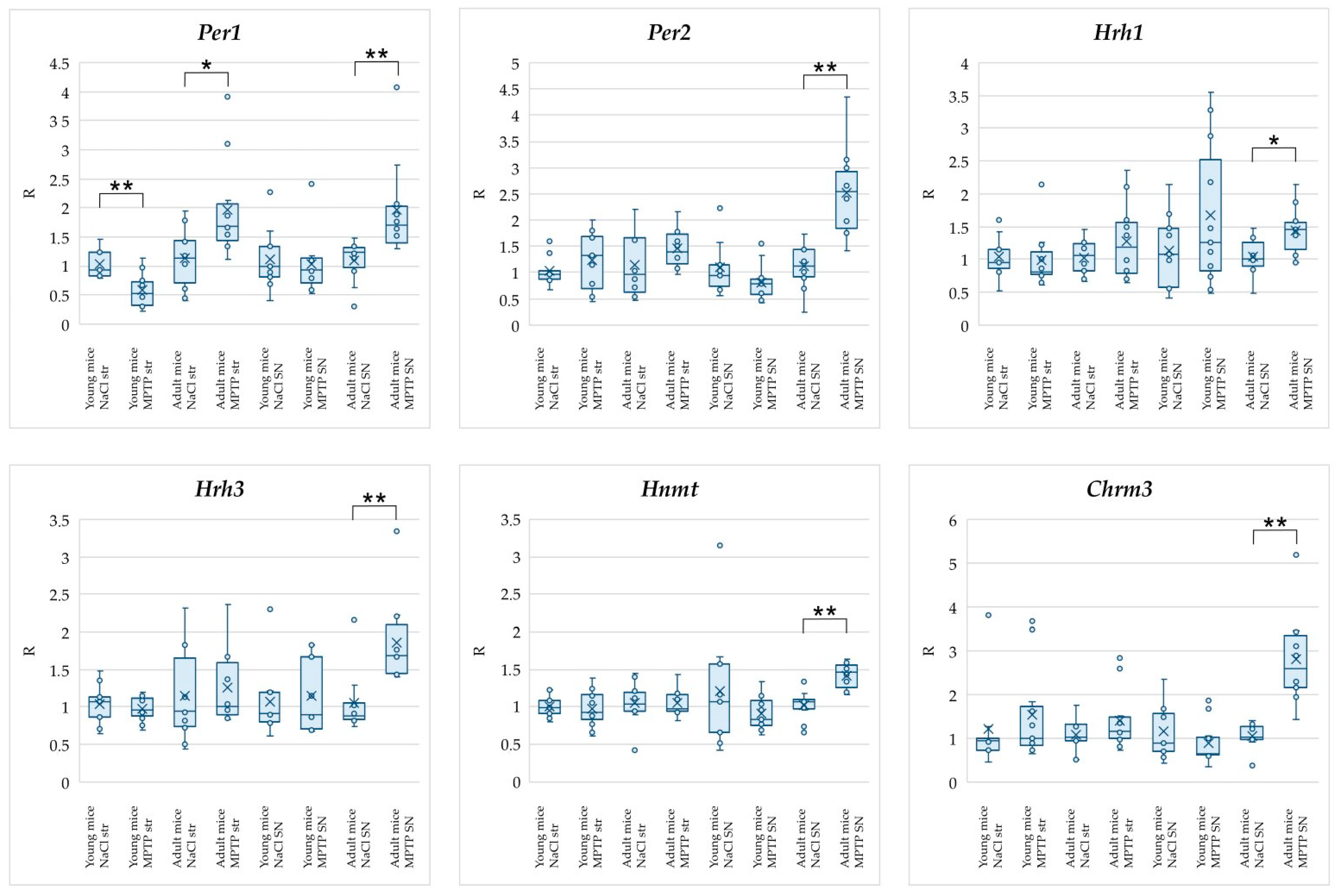Ijms 25 07721 g002 Ijms 25 07721 g002