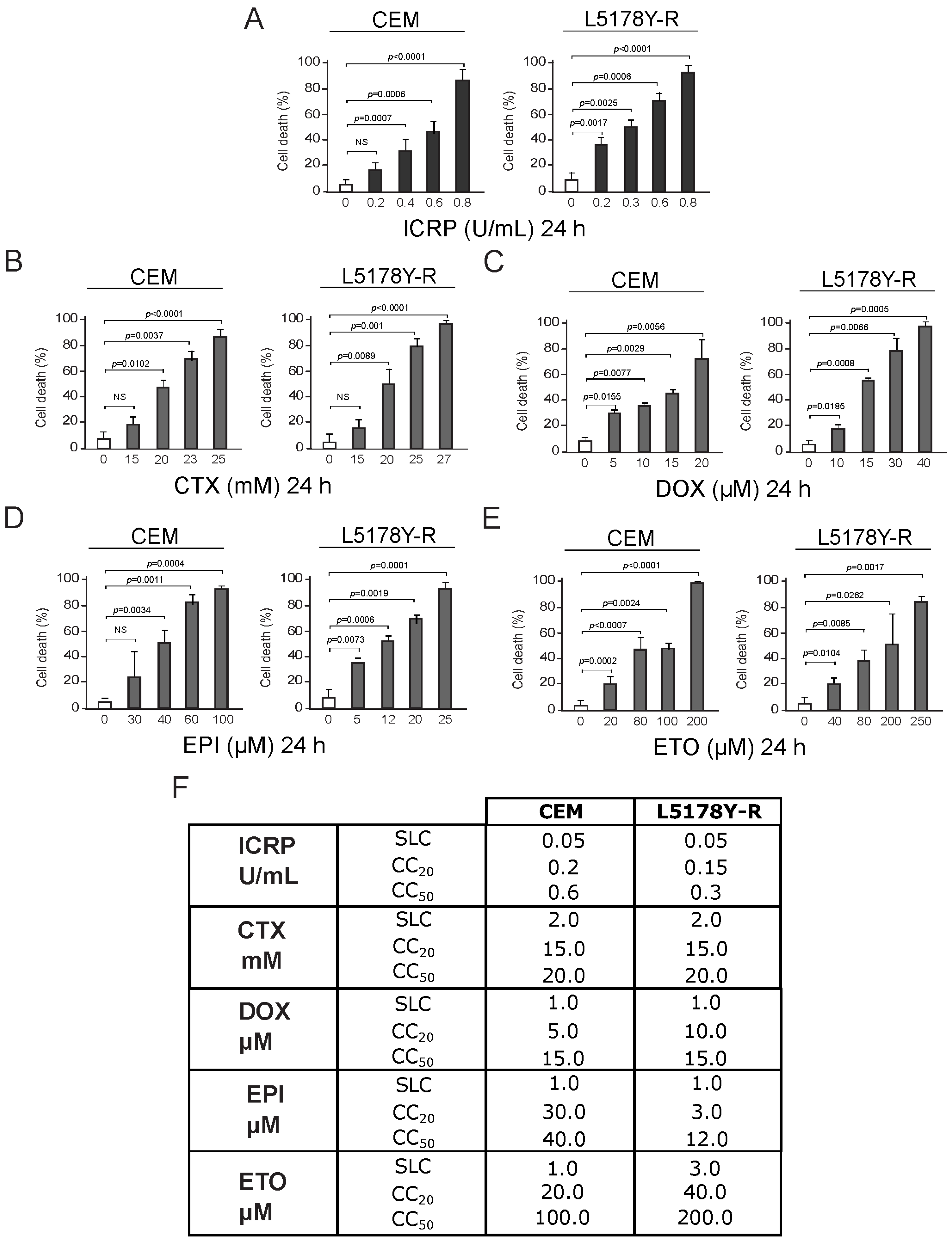 Ijms 25 07938 g001 Ijms 25 07938 g001