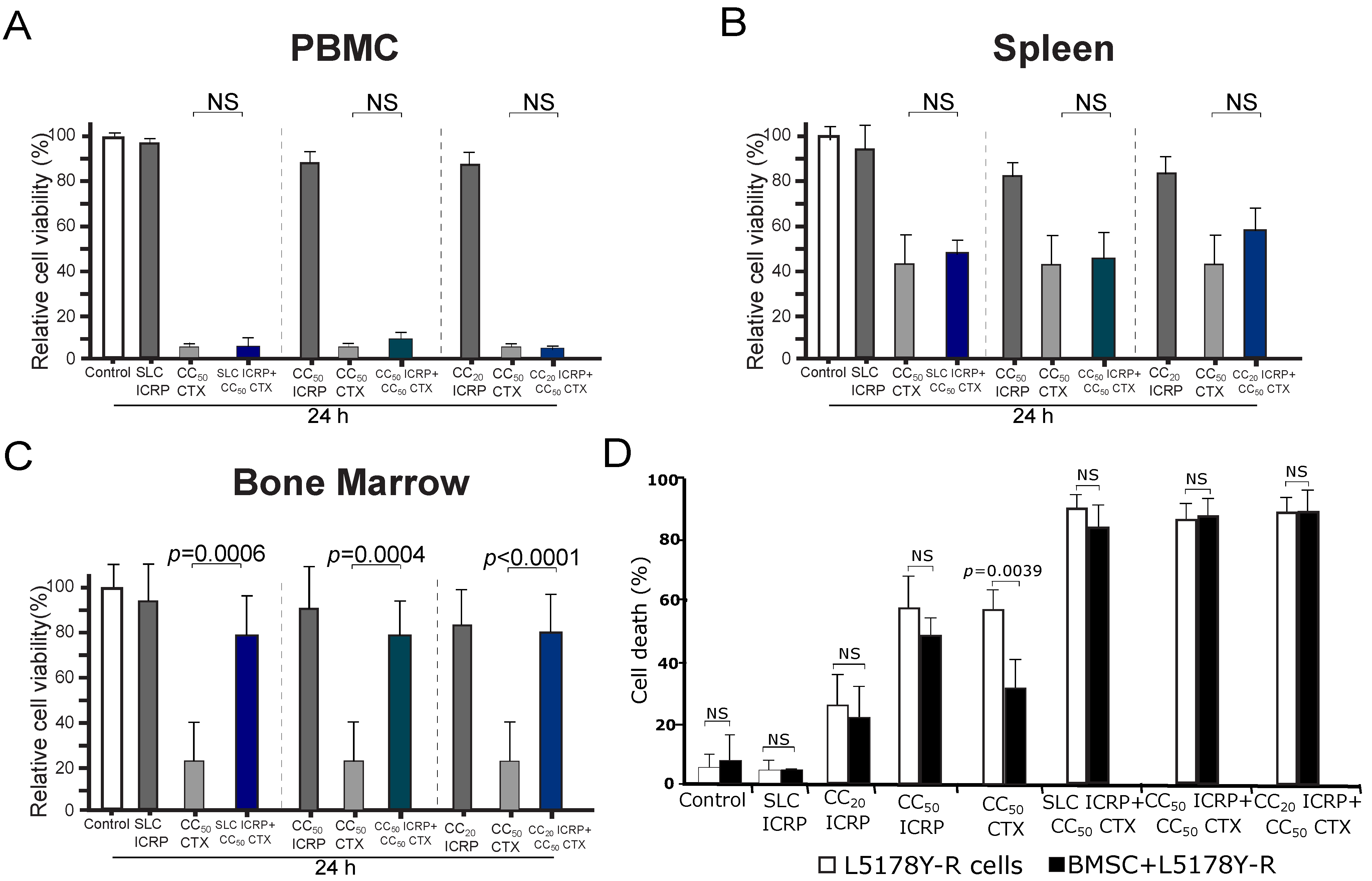 Ijms 25 07938 g005 Ijms 25 07938 g005