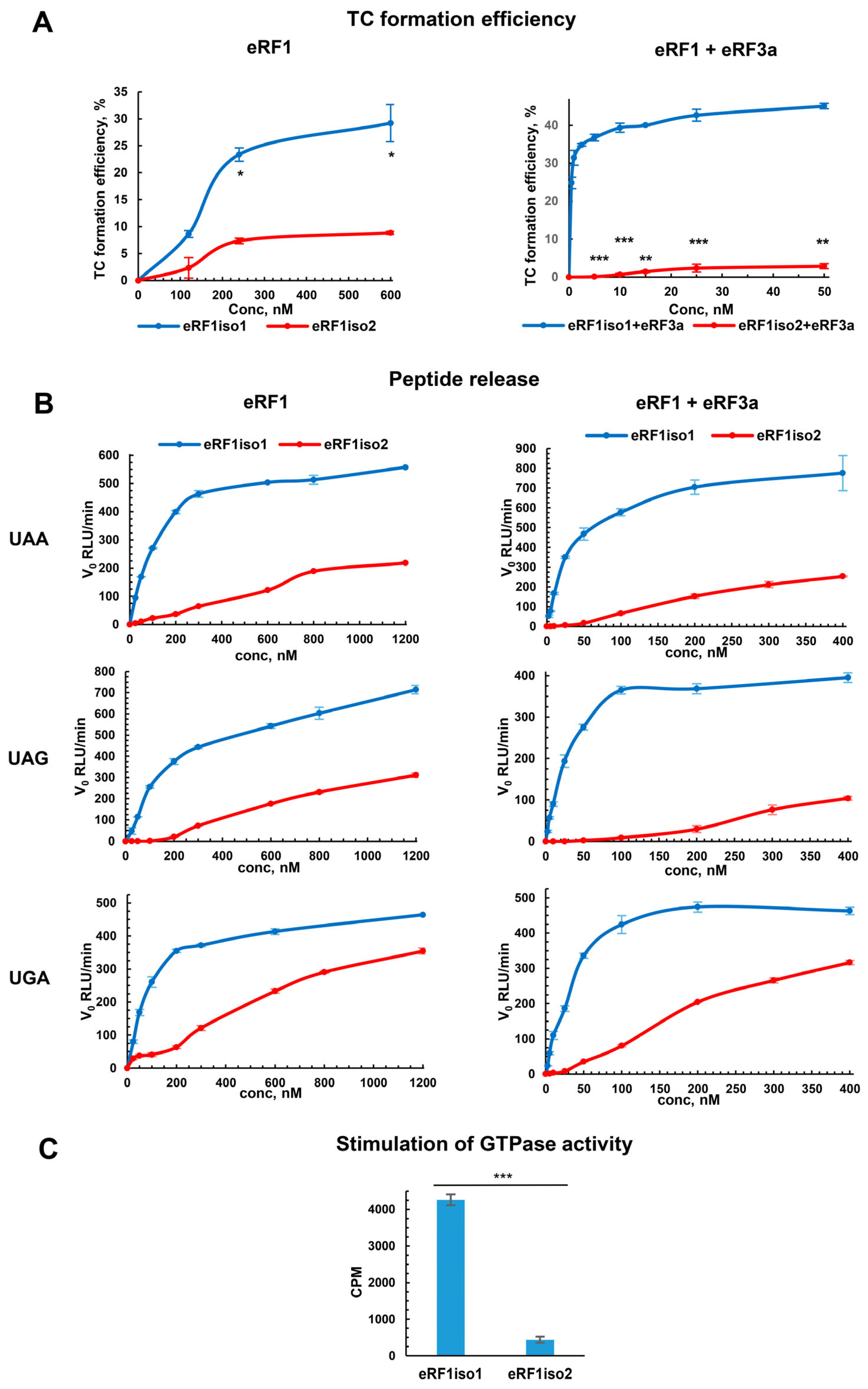 Ijms 25 07997 g005 Ijms 25 07997 g005