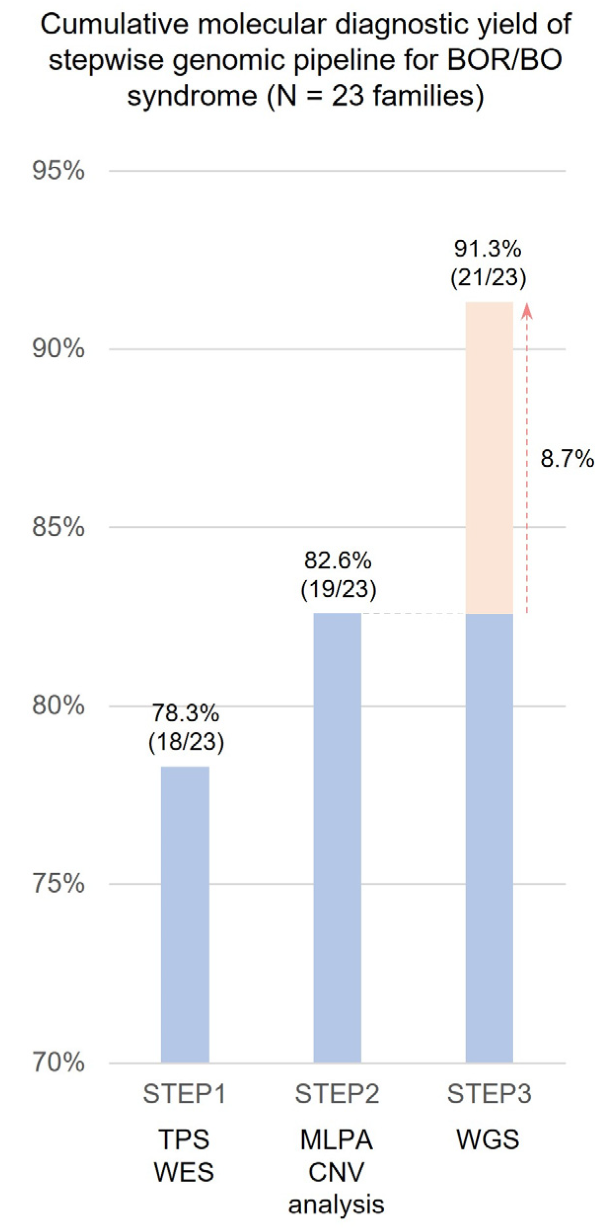 Ijms 25 08149 g001 Ijms 25 08149 g001