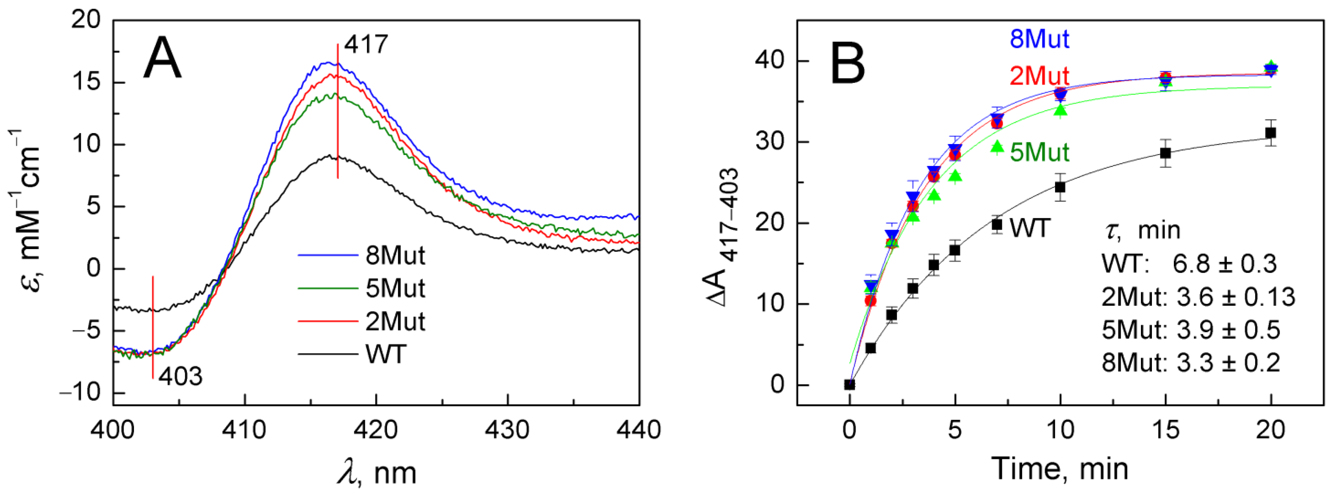 Ijms 25 08237 g002 Ijms 25 08237 g002