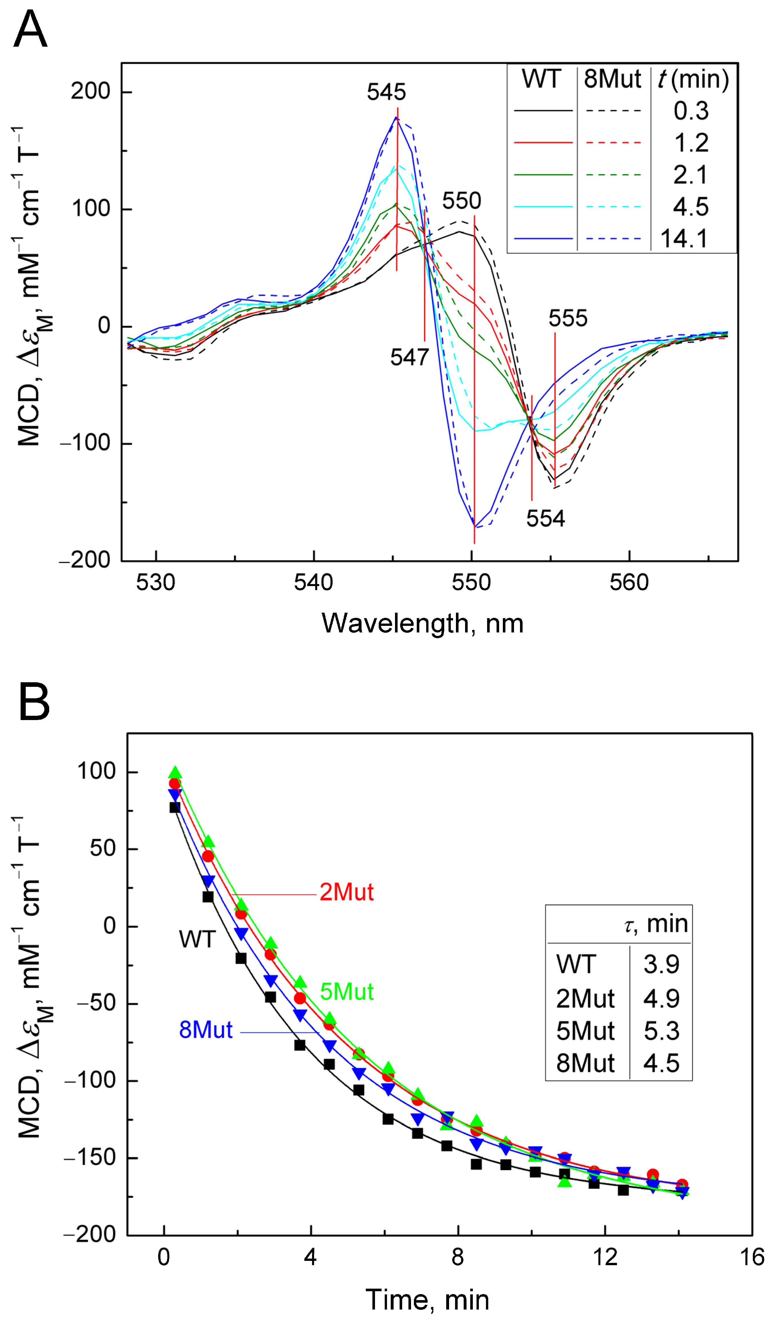 Ijms 25 08237 g003a Ijms 25 08237 g003a