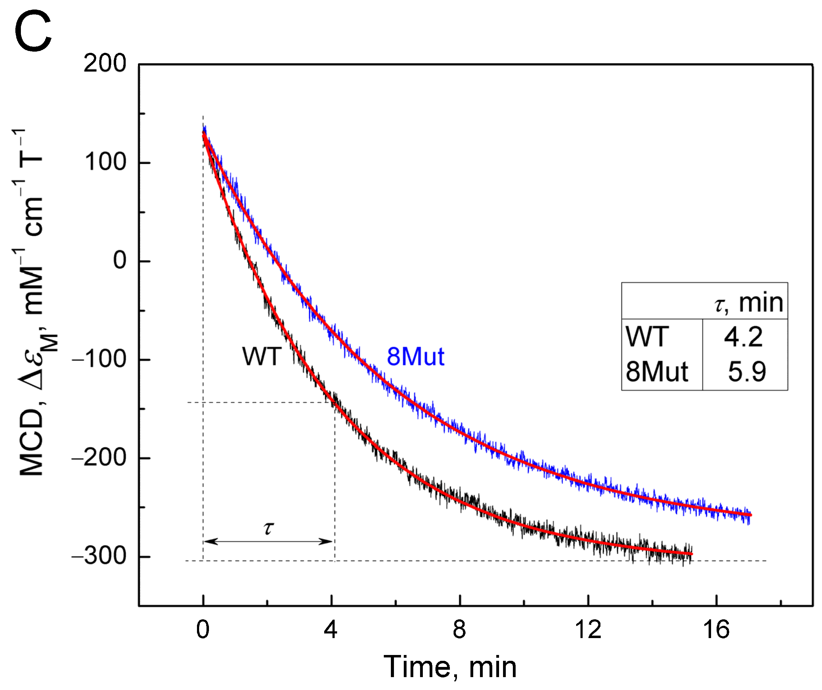 Ijms 25 08237 g003b Ijms 25 08237 g003b