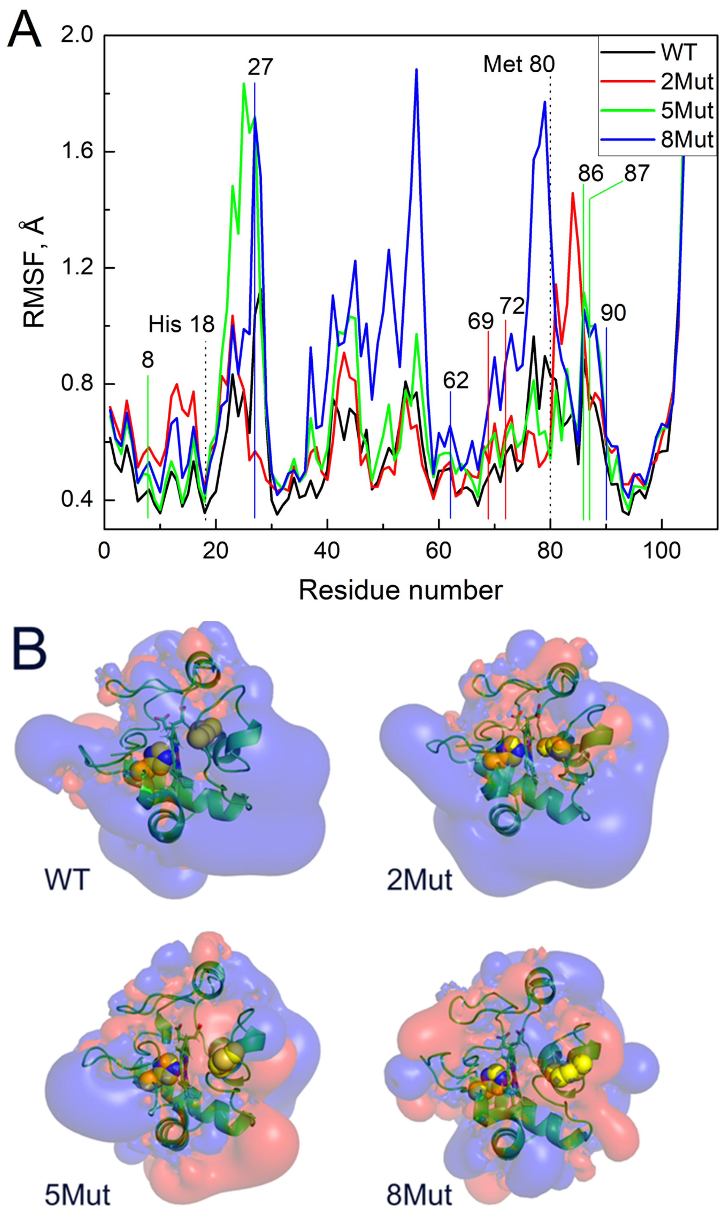 Ijms 25 08237 g004 Ijms 25 08237 g004