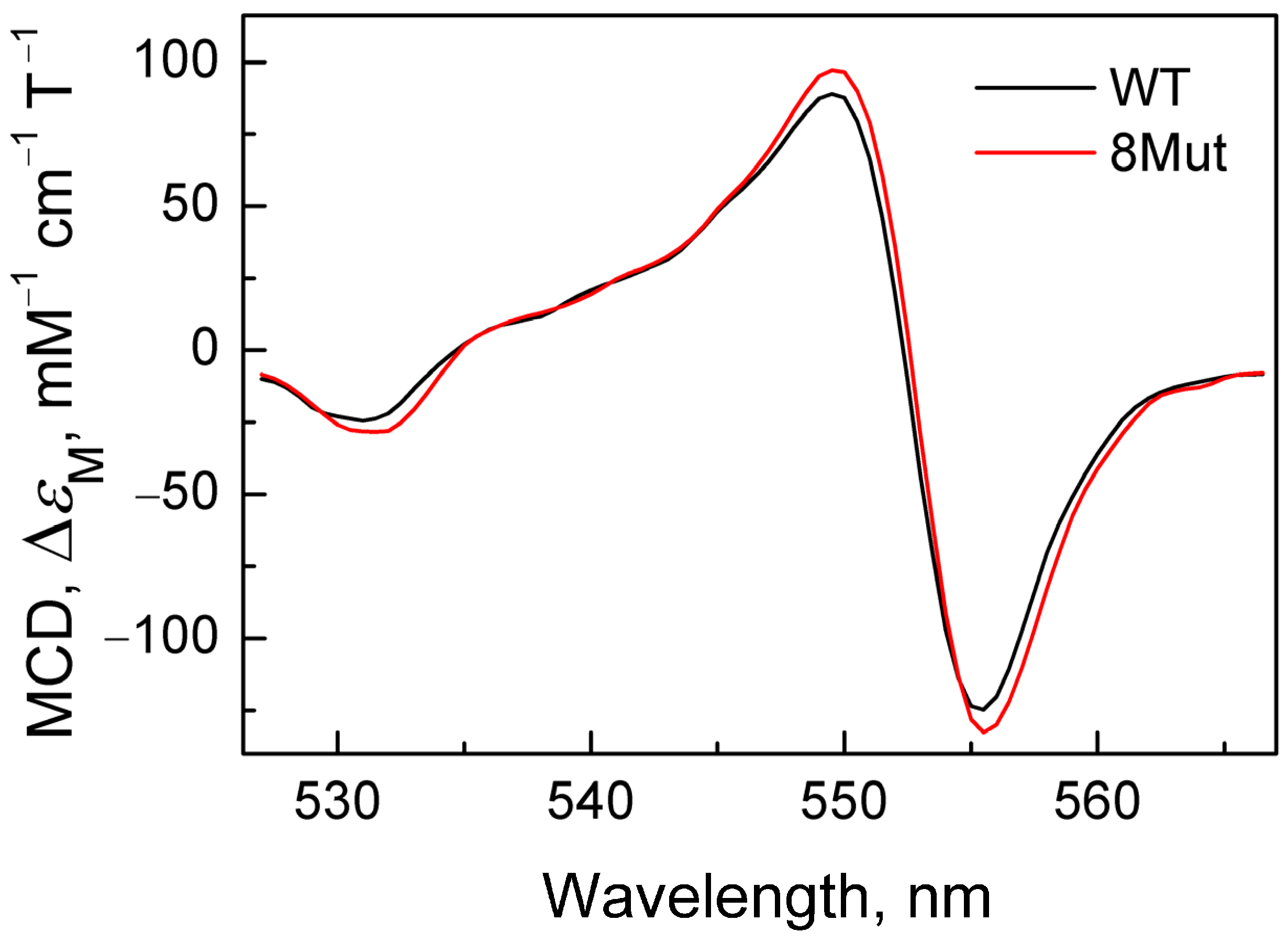 Ijms 25 08237 g0a2 Ijms 25 08237 g0a2
