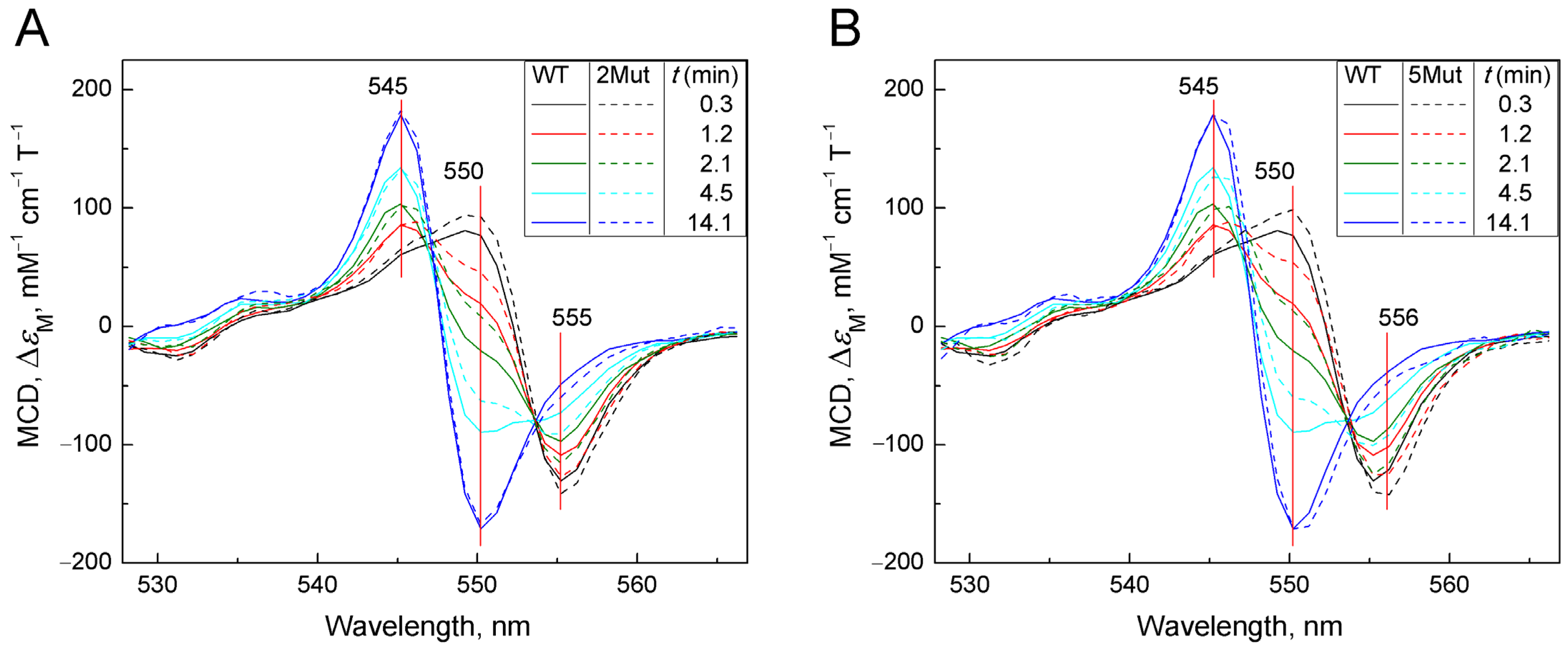 Ijms 25 08237 g0a3 Ijms 25 08237 g0a3