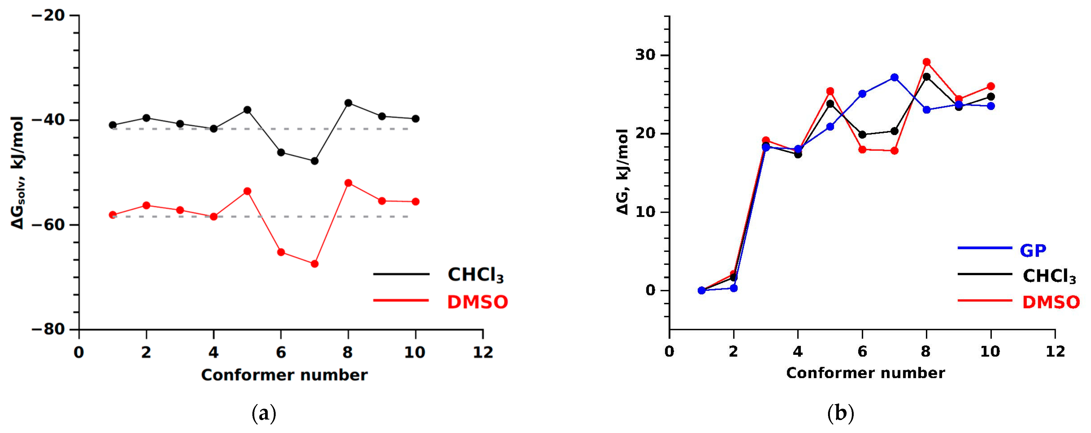 Ijms 25 08254 g003 Ijms 25 08254 g003
