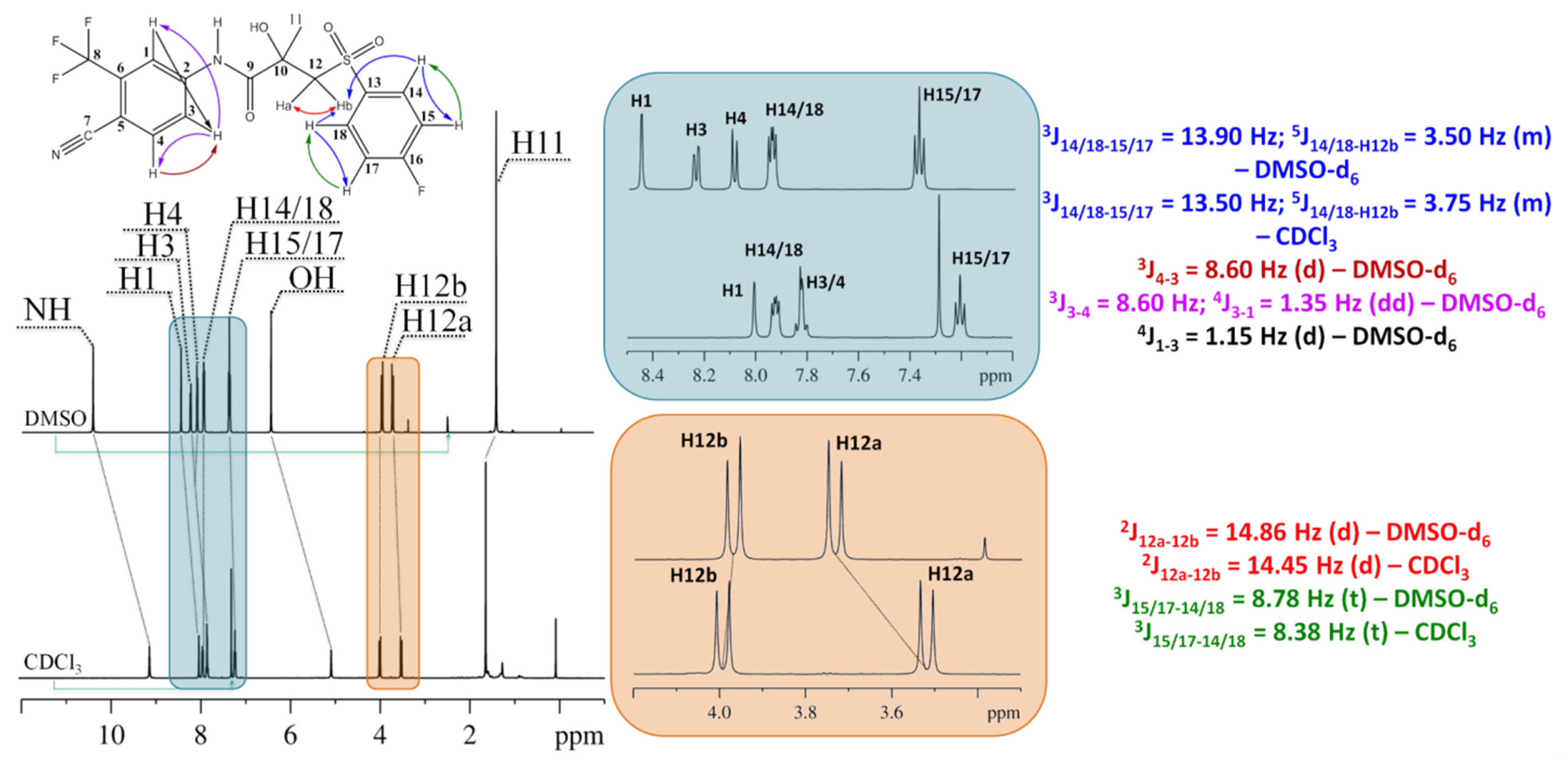 Ijms 25 08254 g005 Ijms 25 08254 g005