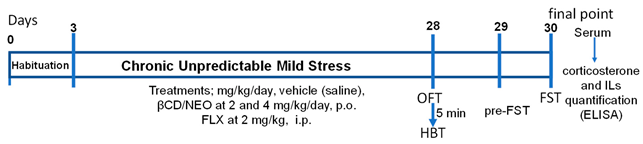 Ijms 25 08289 i003 Ijms 25 08289 i003