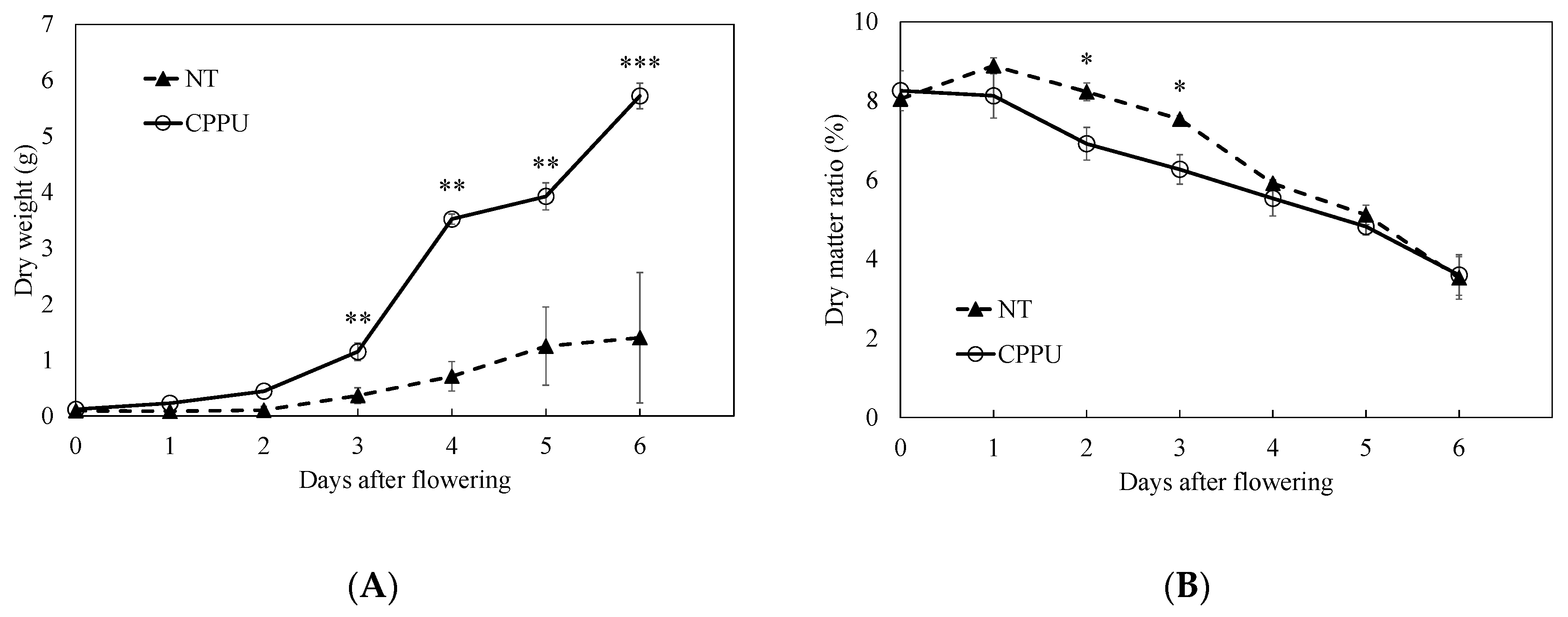 Ijms 25 08317 g002 Ijms 25 08317 g002