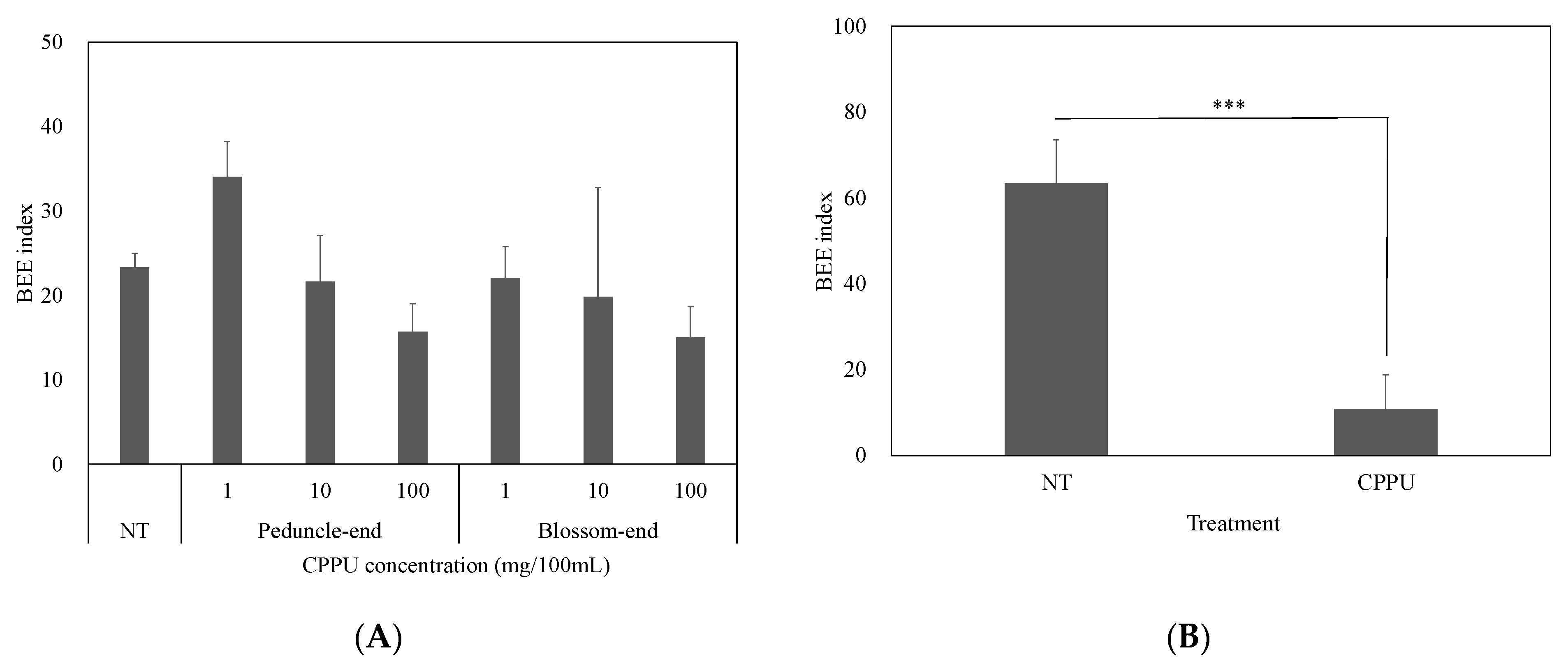 Ijms 25 08317 g003 Ijms 25 08317 g003