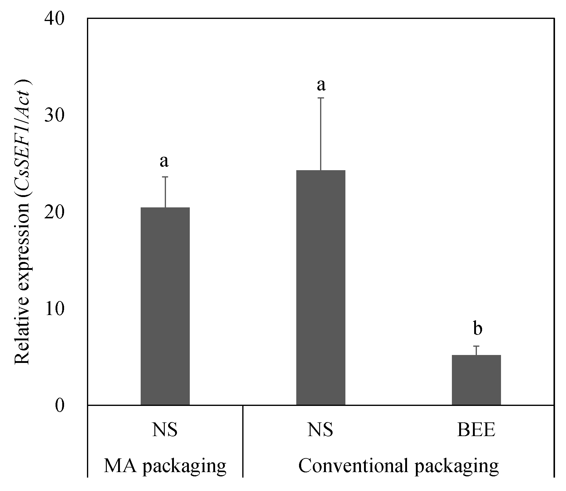 Ijms 25 08317 g006 Ijms 25 08317 g006
