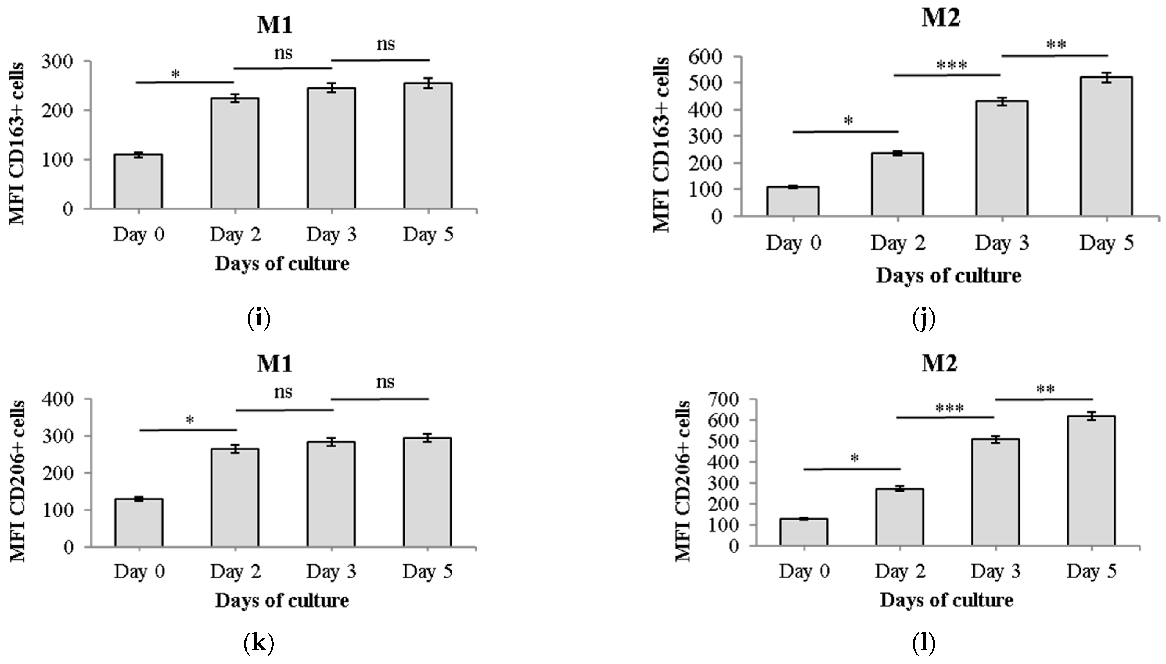 Ijms 25 08459 g001b Ijms 25 08459 g001b