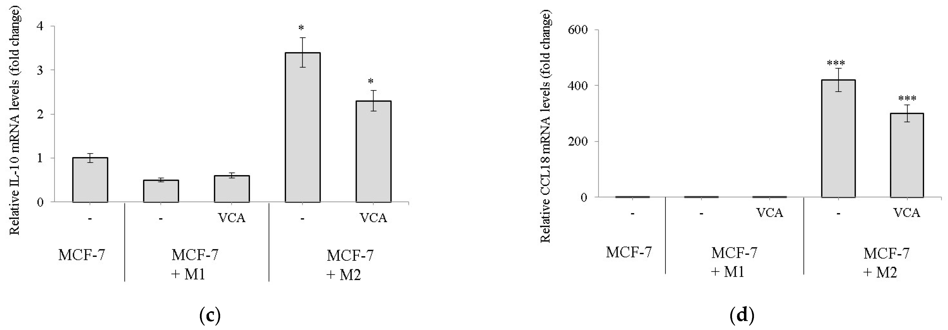 Ijms 25 08459 g003b Ijms 25 08459 g003b