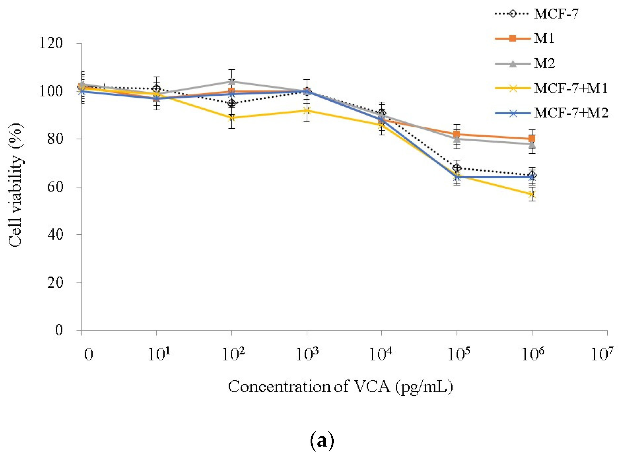 Ijms 25 08459 g006a Ijms 25 08459 g006a