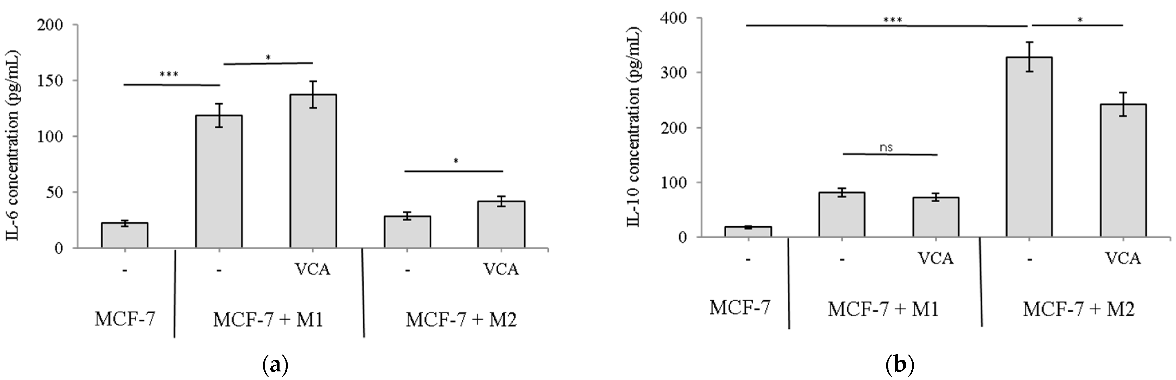 Ijms 25 08459 g007 Ijms 25 08459 g007